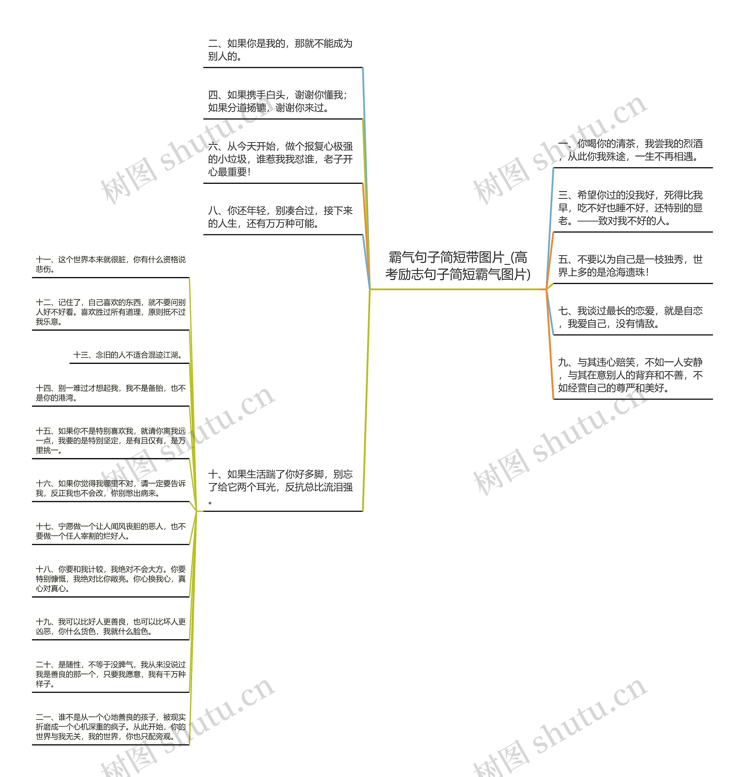 霸气句子简短带图片_(高考励志句子简短霸气图片)思维导图