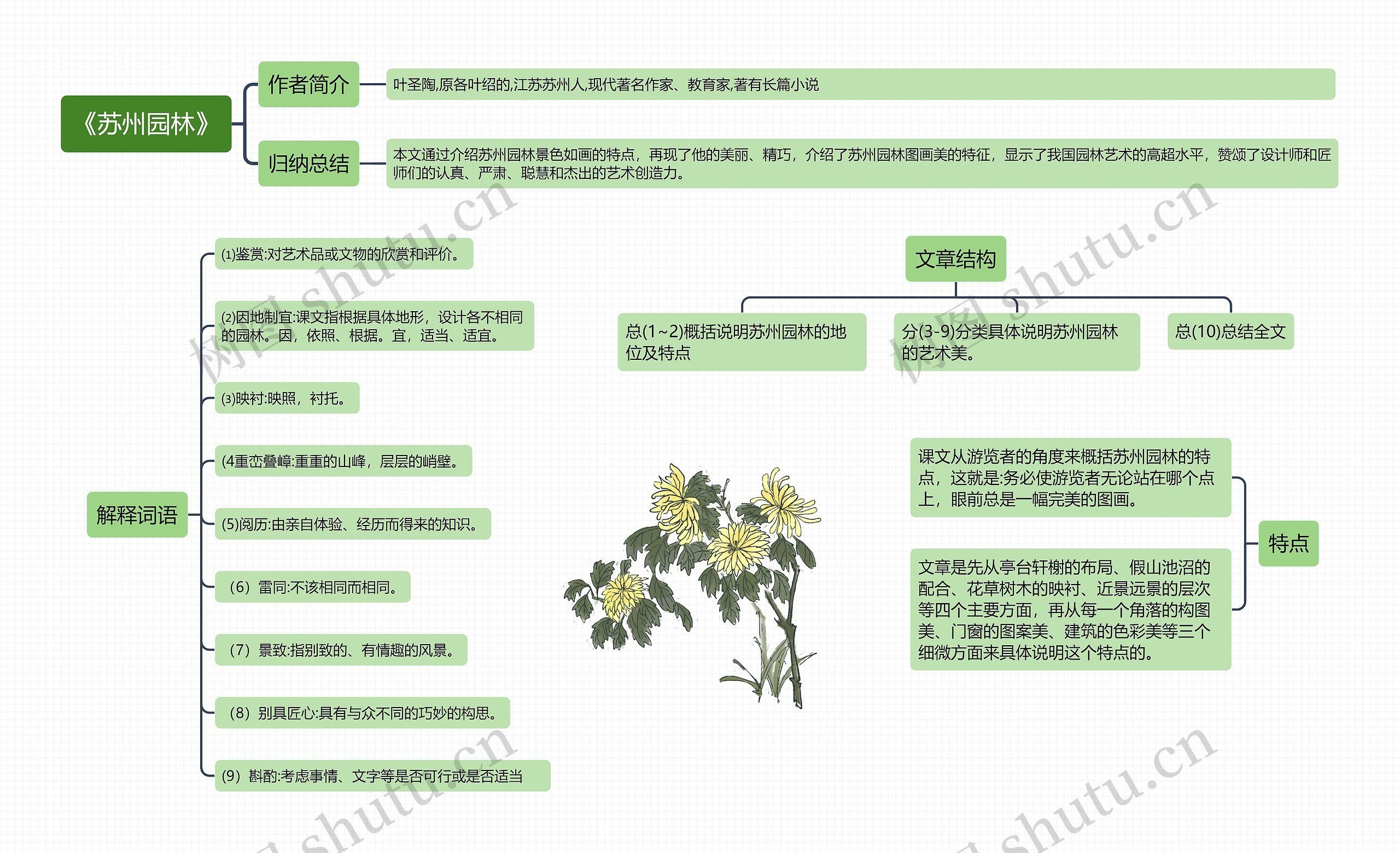 《苏州园林》