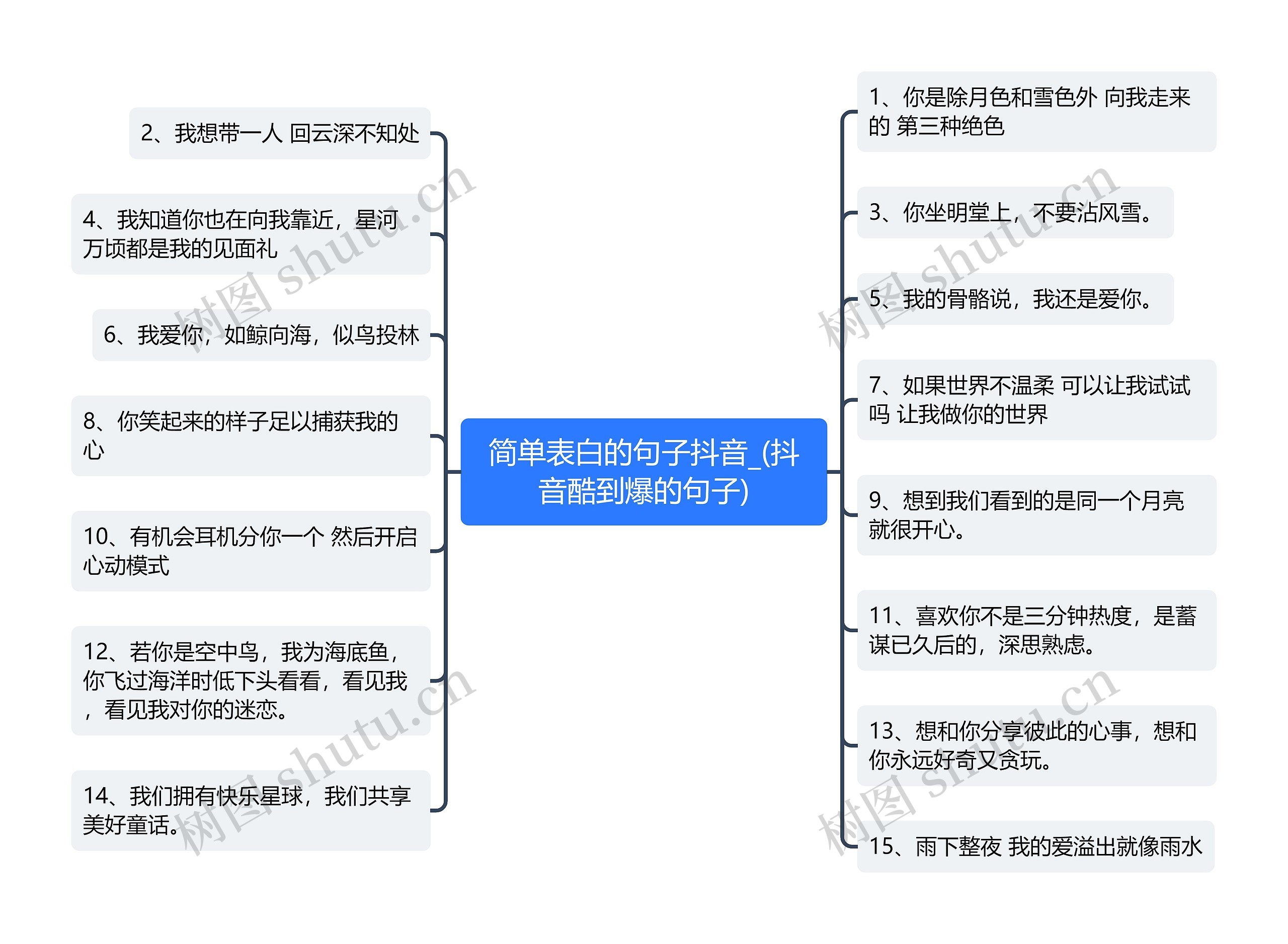 简单表白的句子抖音_(抖音酷到爆的句子)思维导图