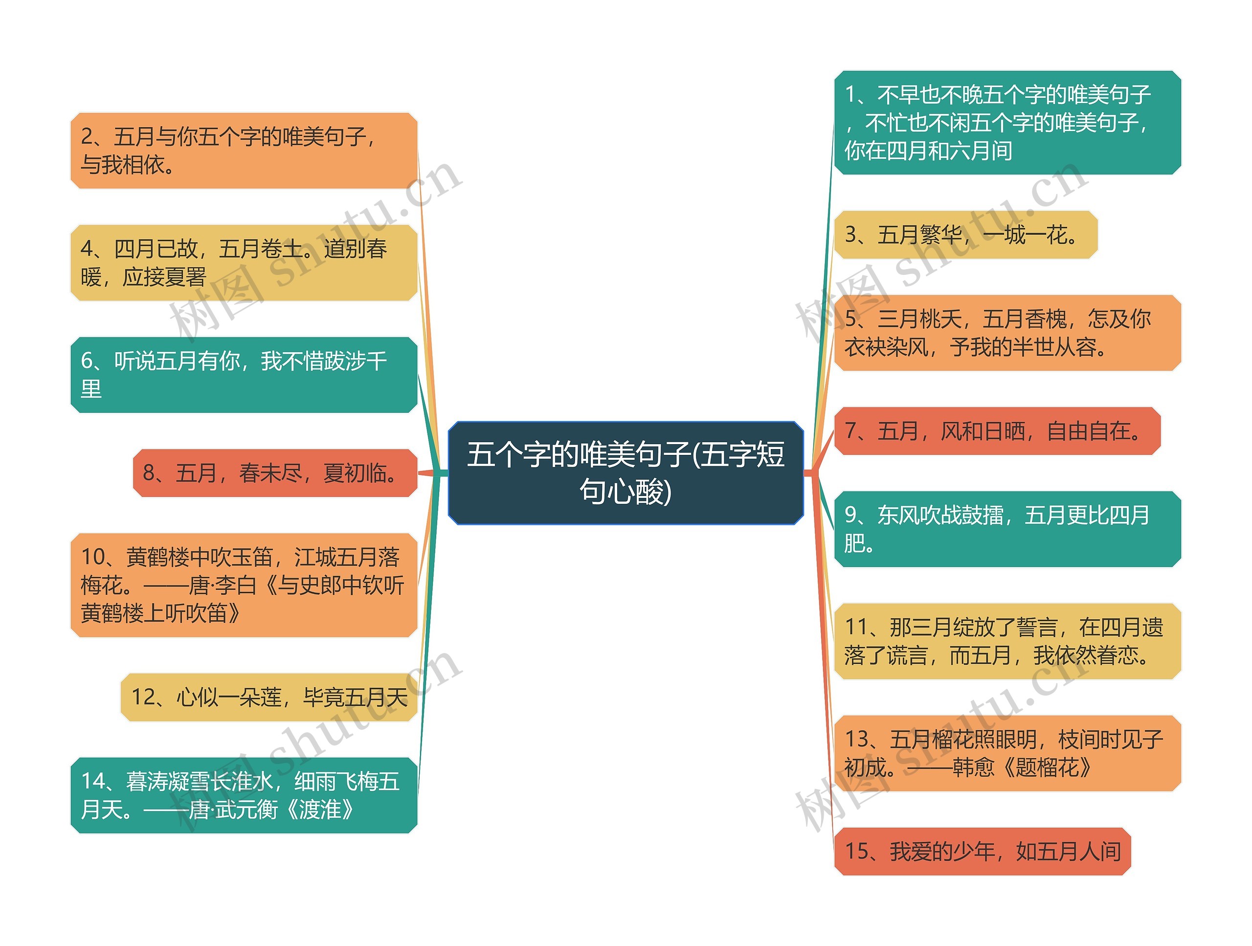 五个字的唯美句子(五字短句心酸)