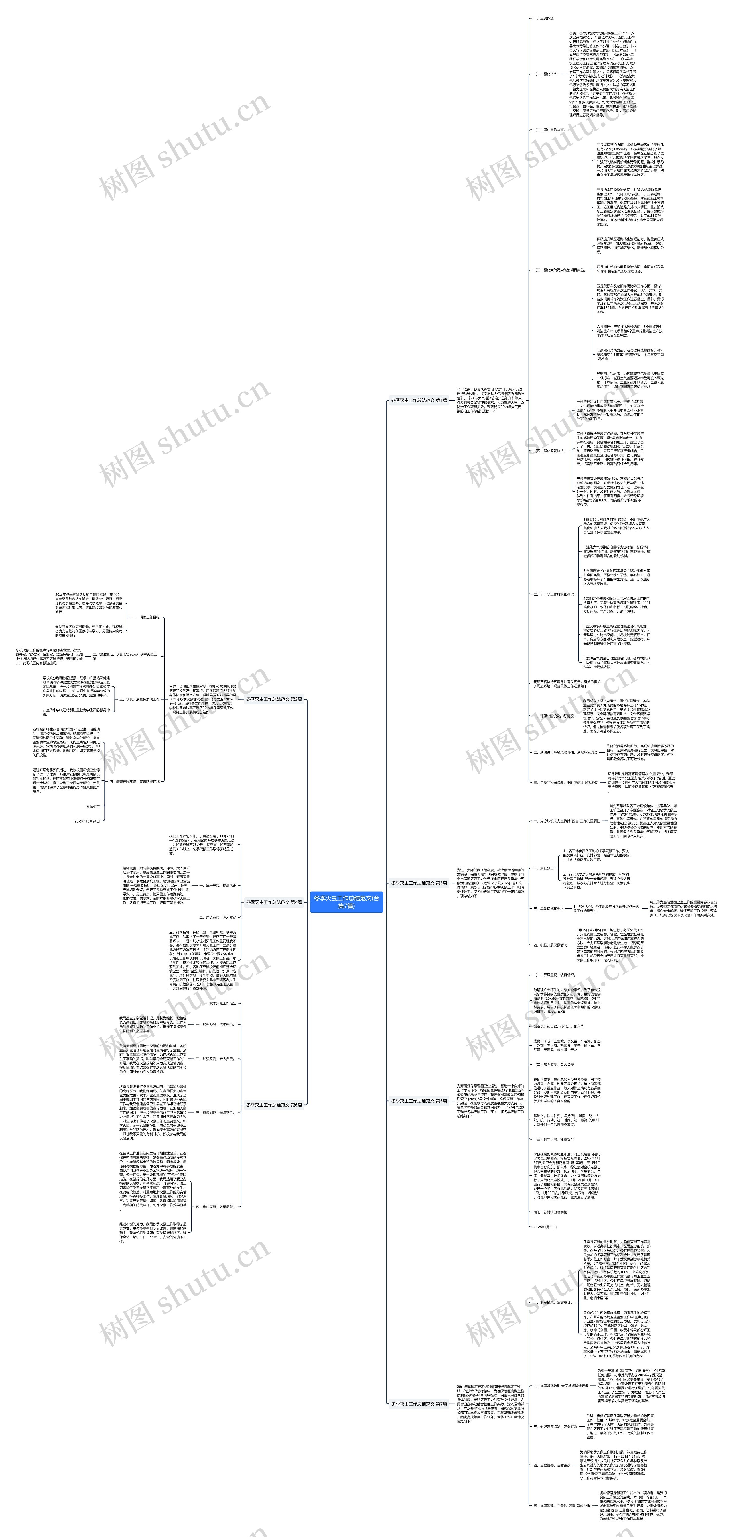 冬季灭虫工作总结范文(合集7篇)思维导图