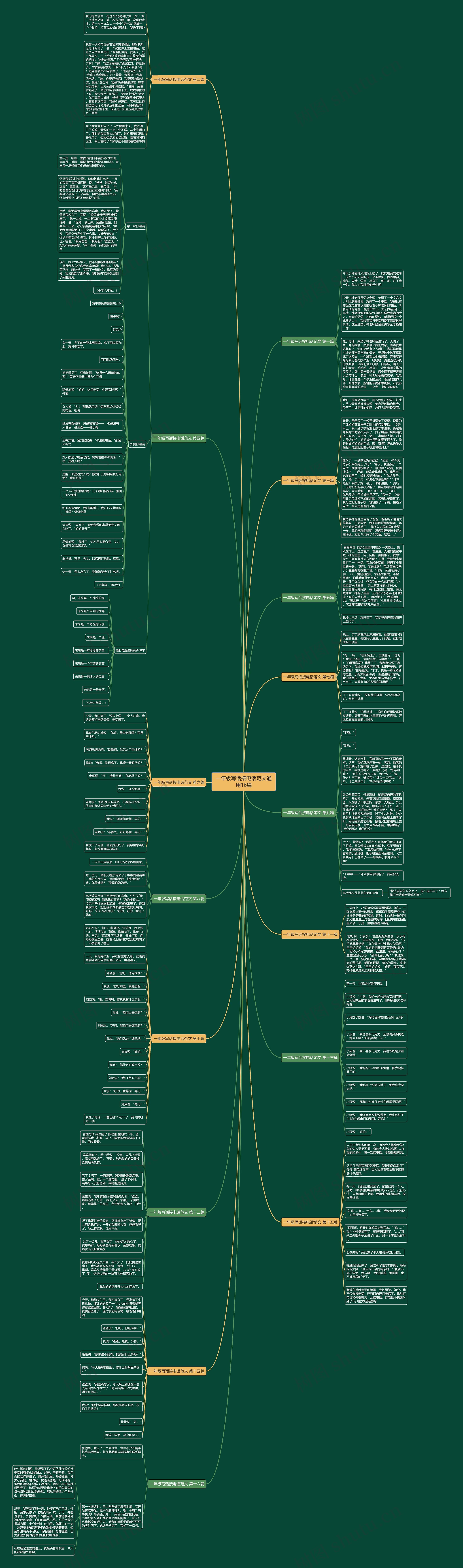 一年级写话接电话范文通用16篇 一年级写话接电话范文通用16篇