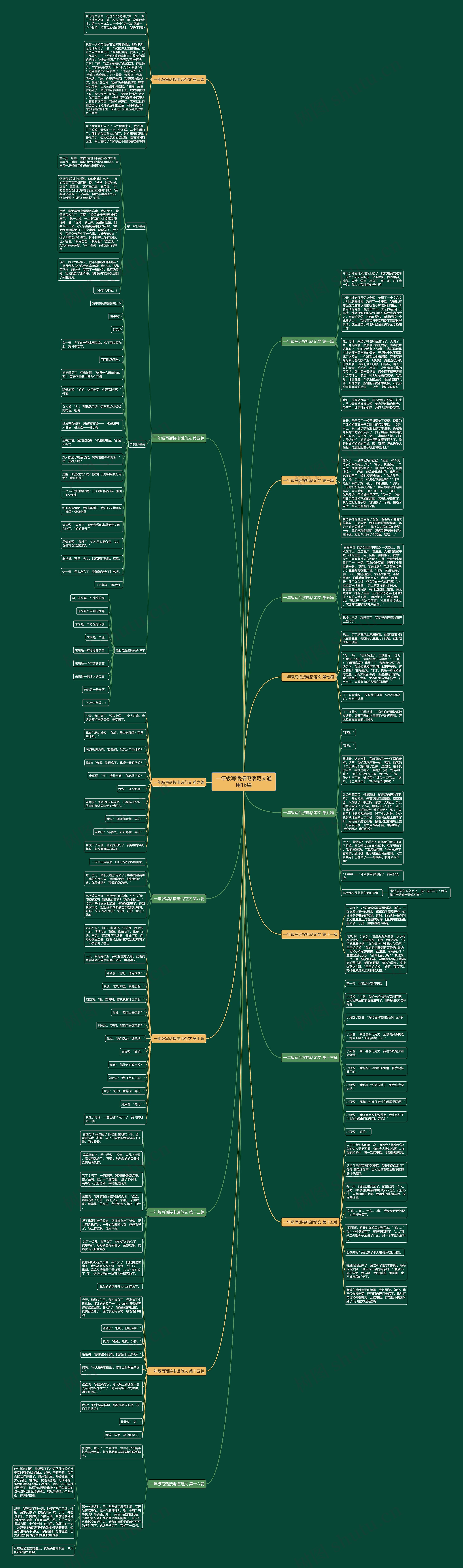 一年级写话接电话范文通用16篇思维导图