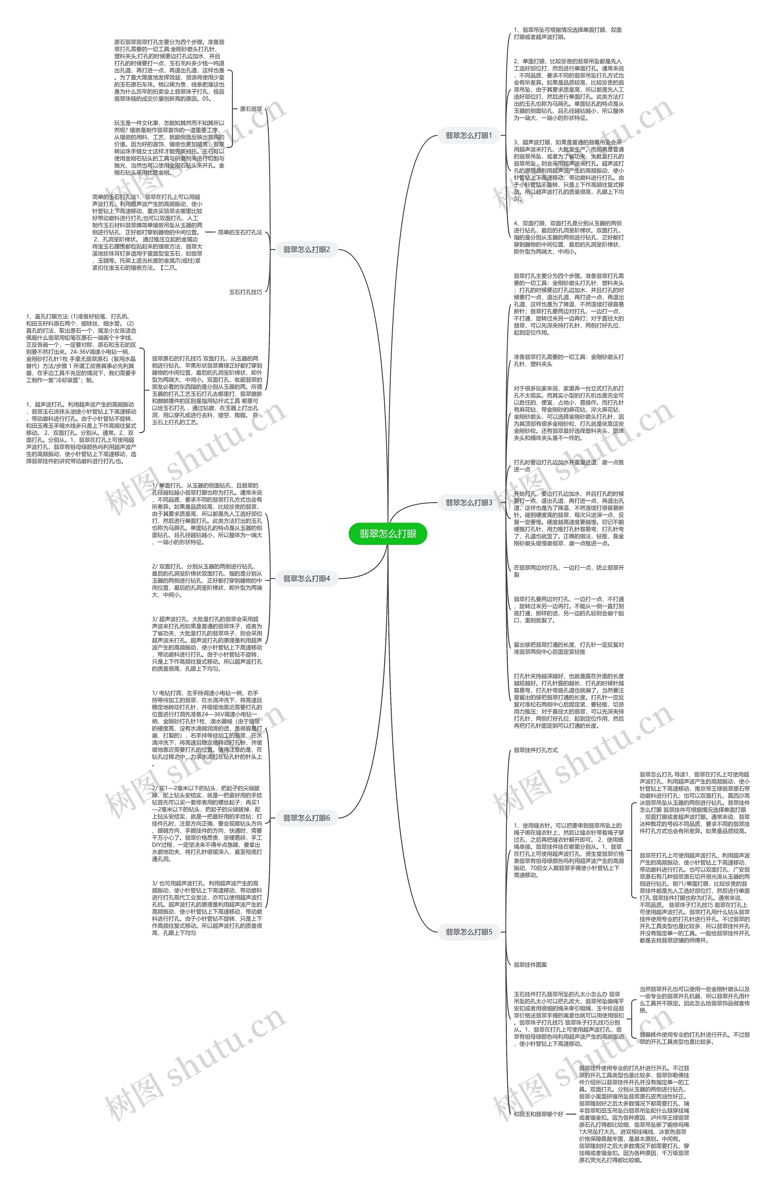 翡翠怎么打眼思维导图