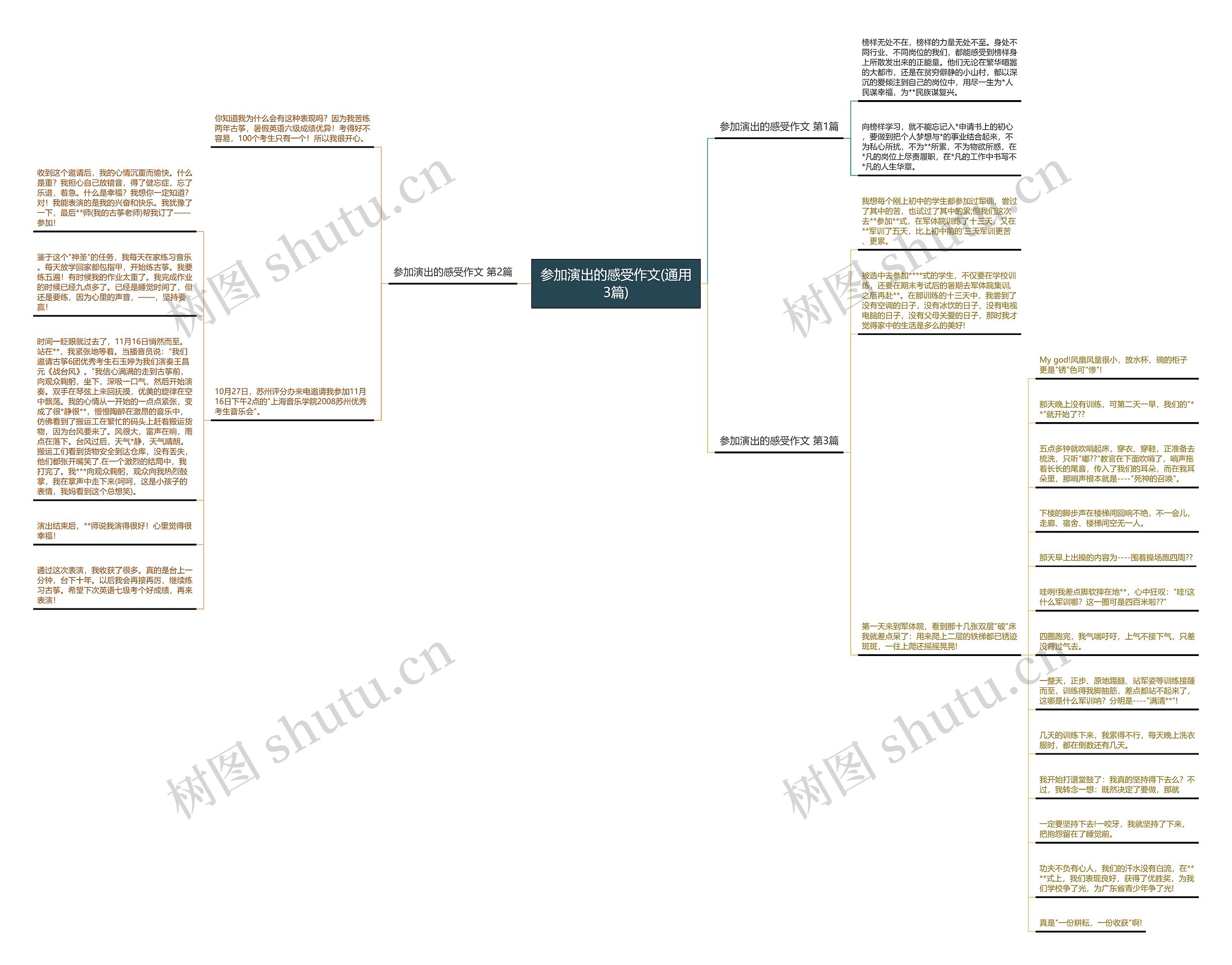 参加演出的感受作文(通用3篇)思维导图