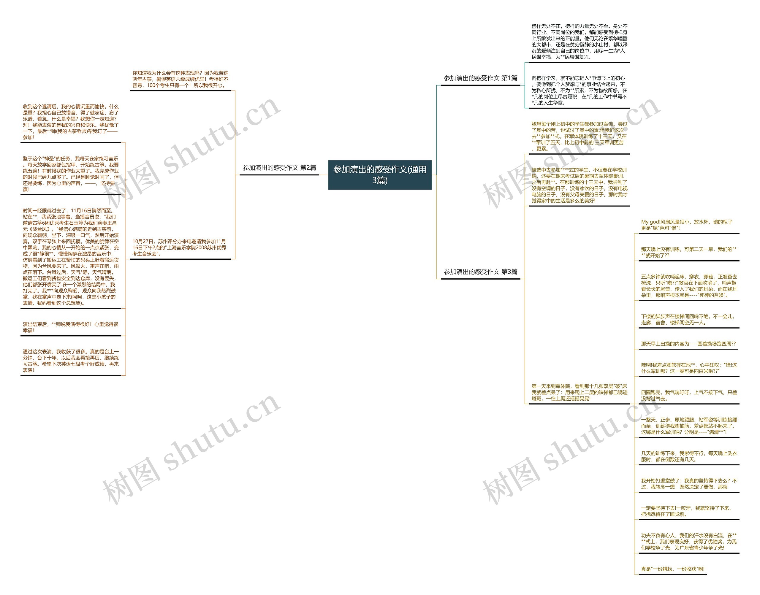 参加演出的感受作文(通用3篇) 参加演出的感受作文(通用3篇)