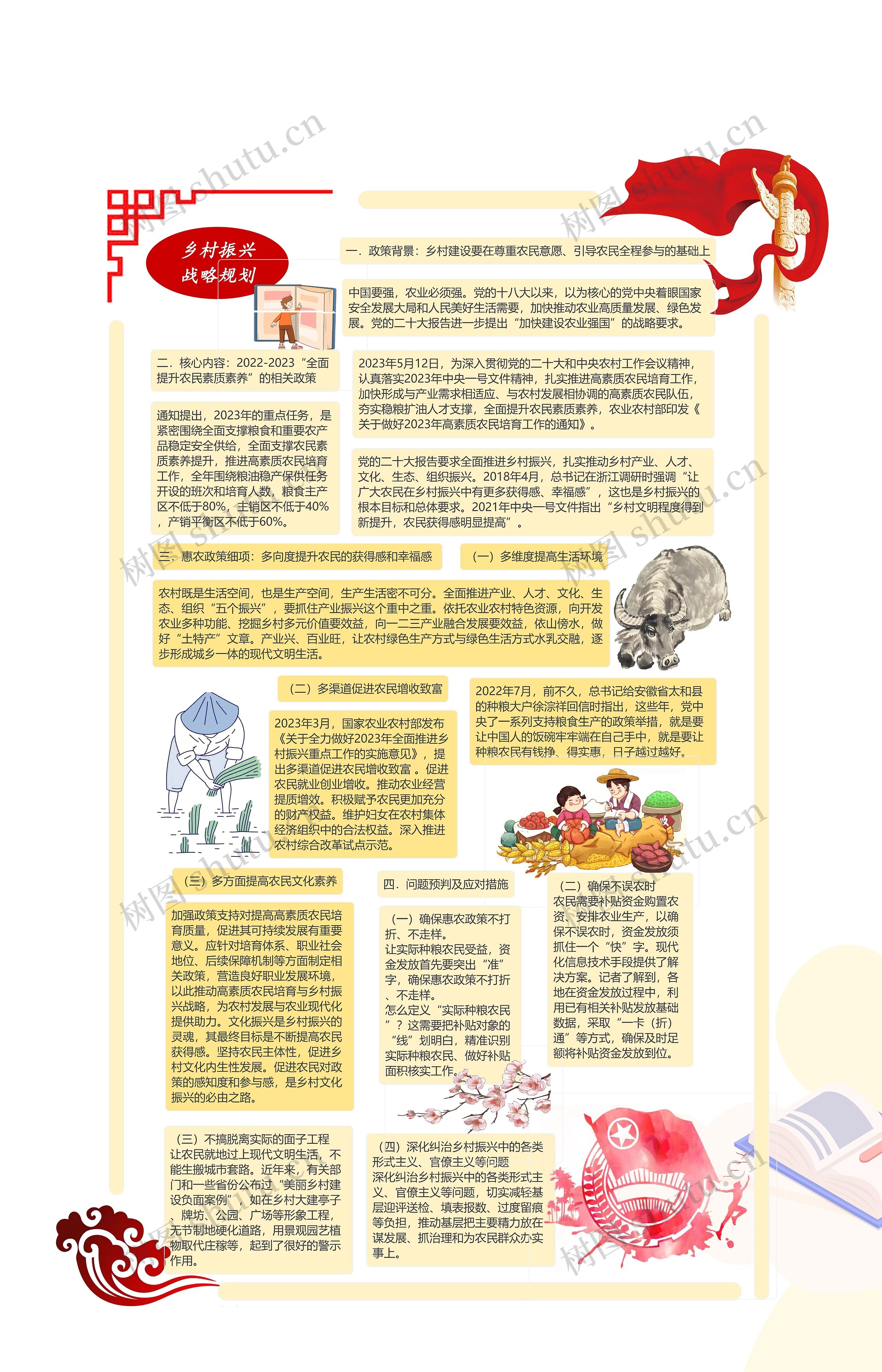 《乡村振兴战略规划》