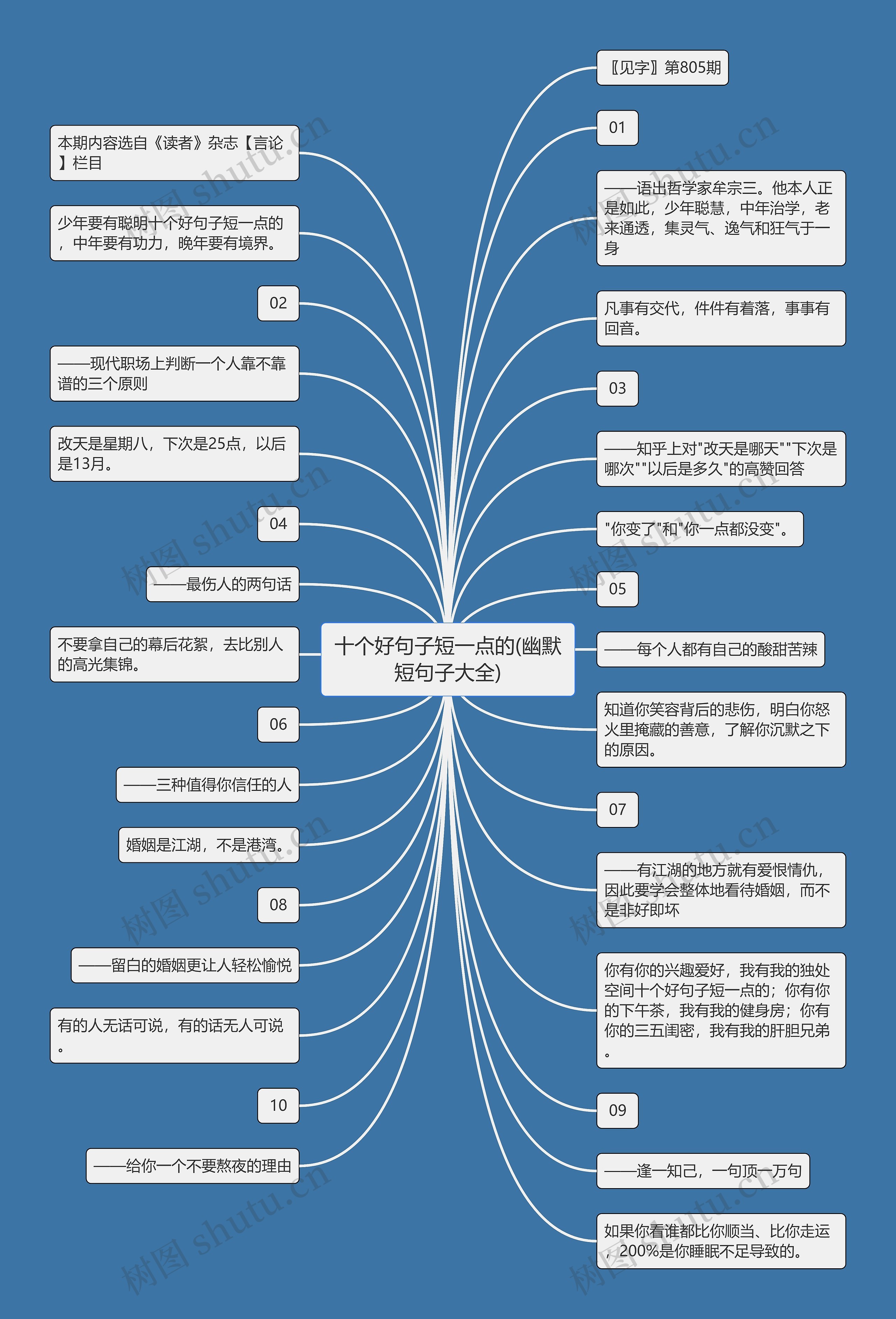 十个好句子短一点的(幽默短句子大全)思维导图