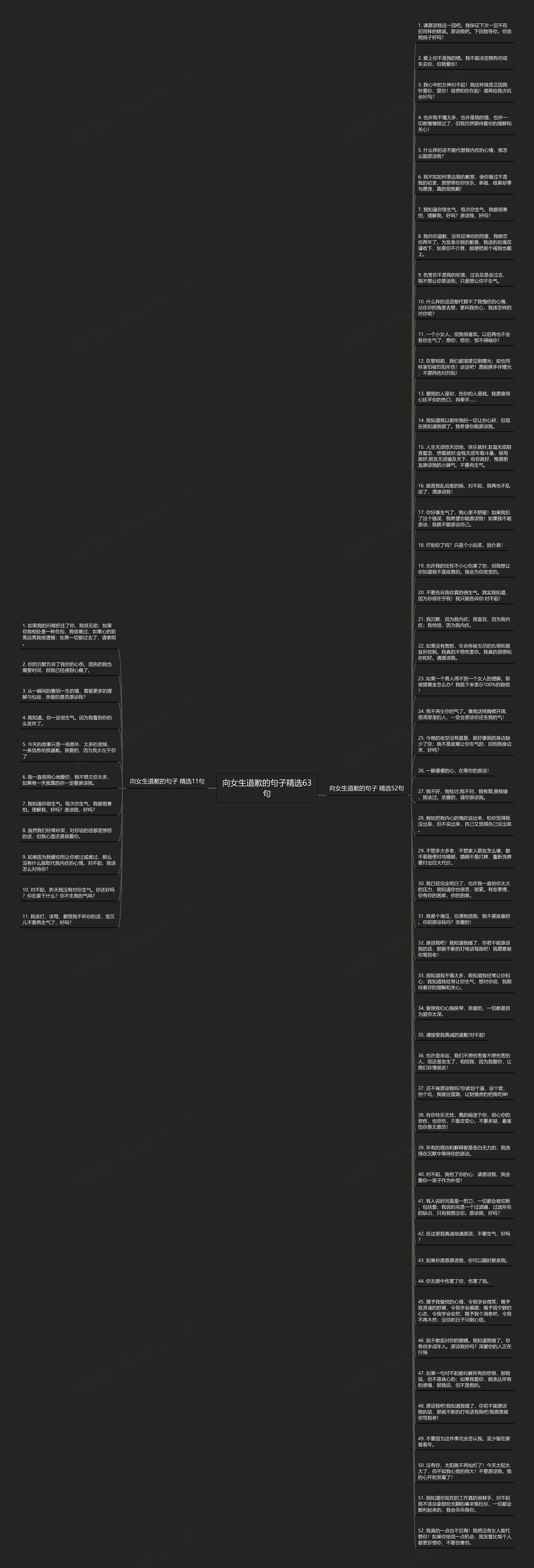 向女生道歉的句子精选63句思维导图