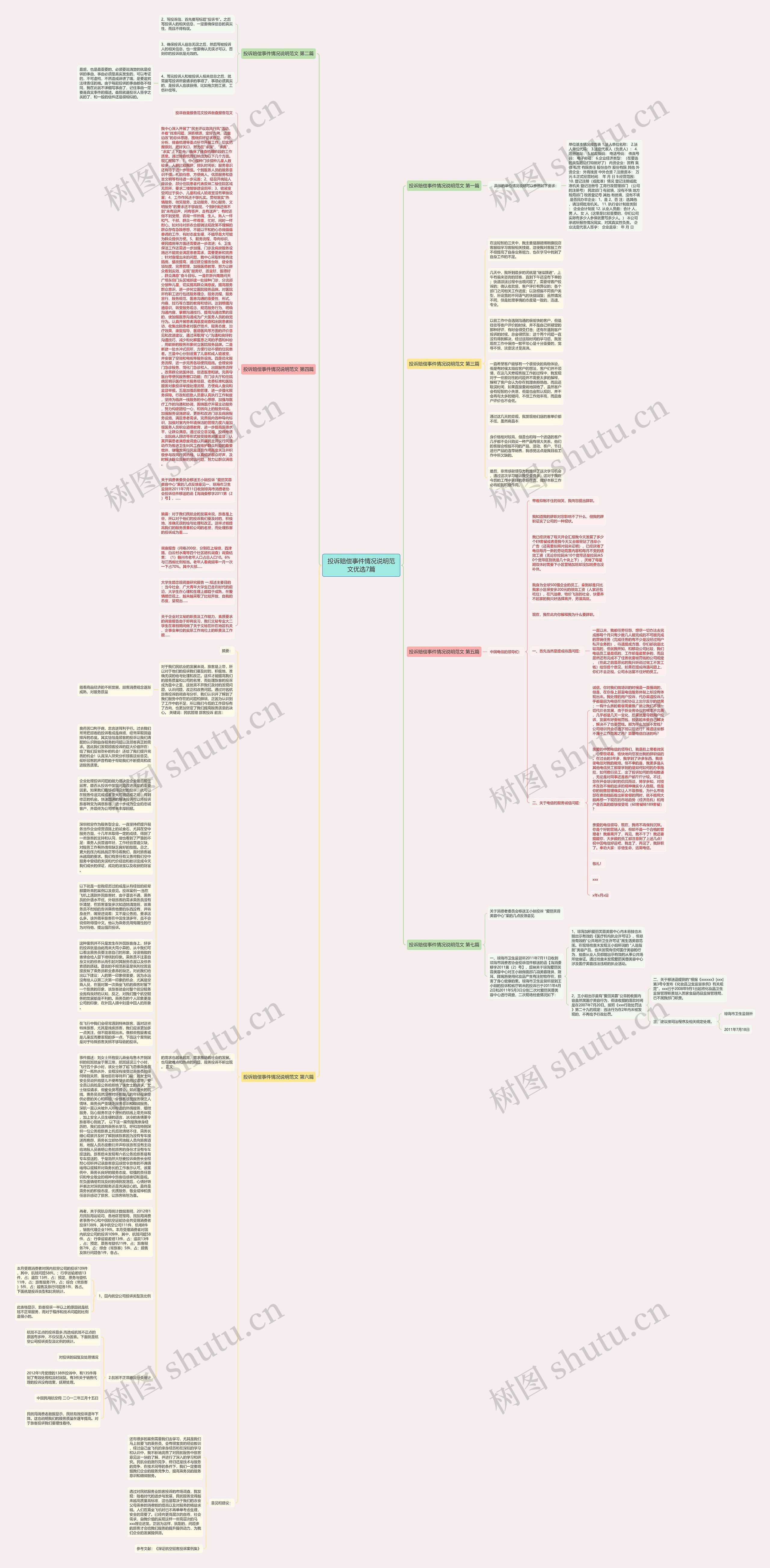 投诉赔偿事件情况说明范文优选7篇思维导图