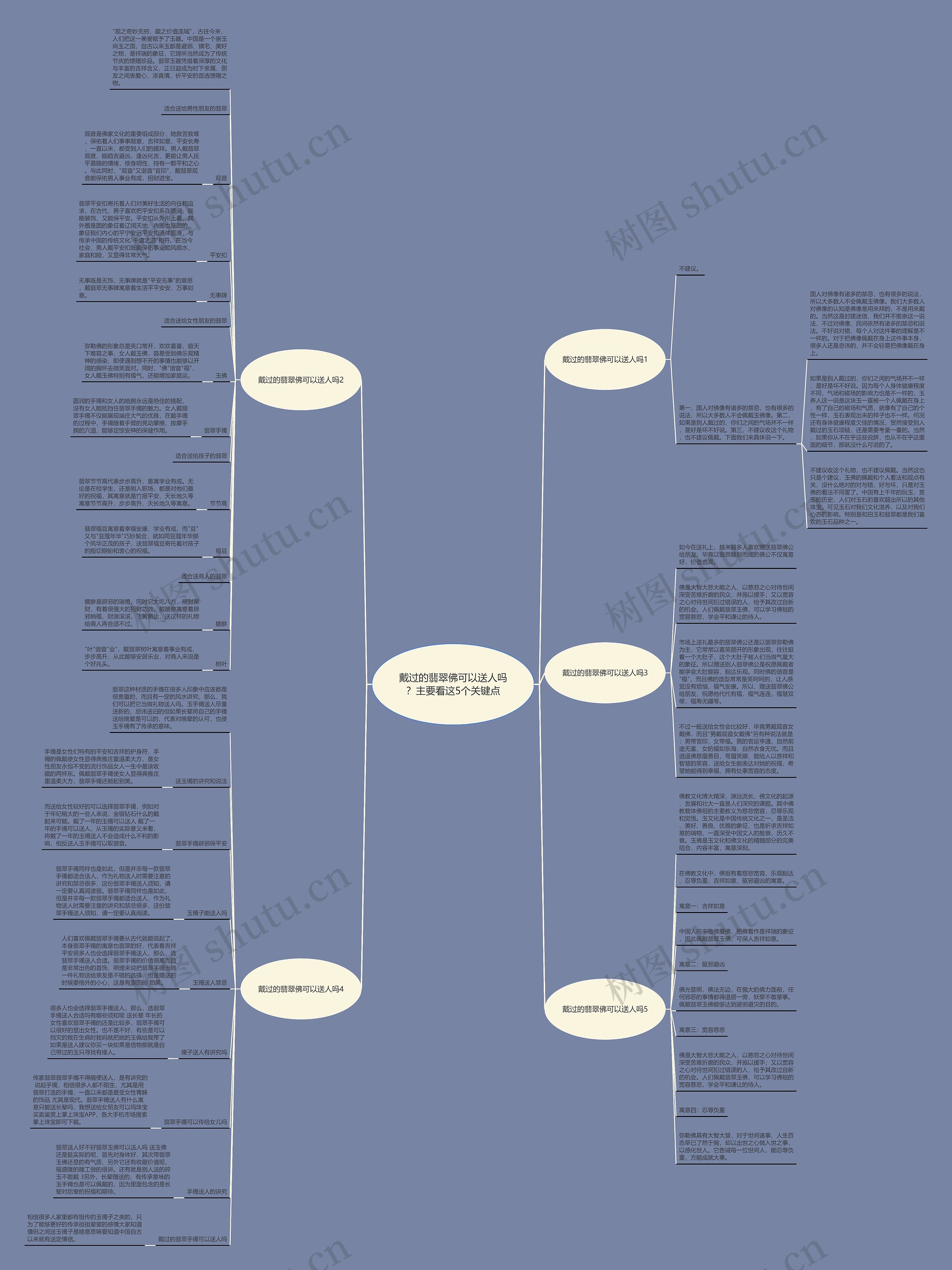 戴过的翡翠佛可以送人吗？主要看这5个关键点思维导图