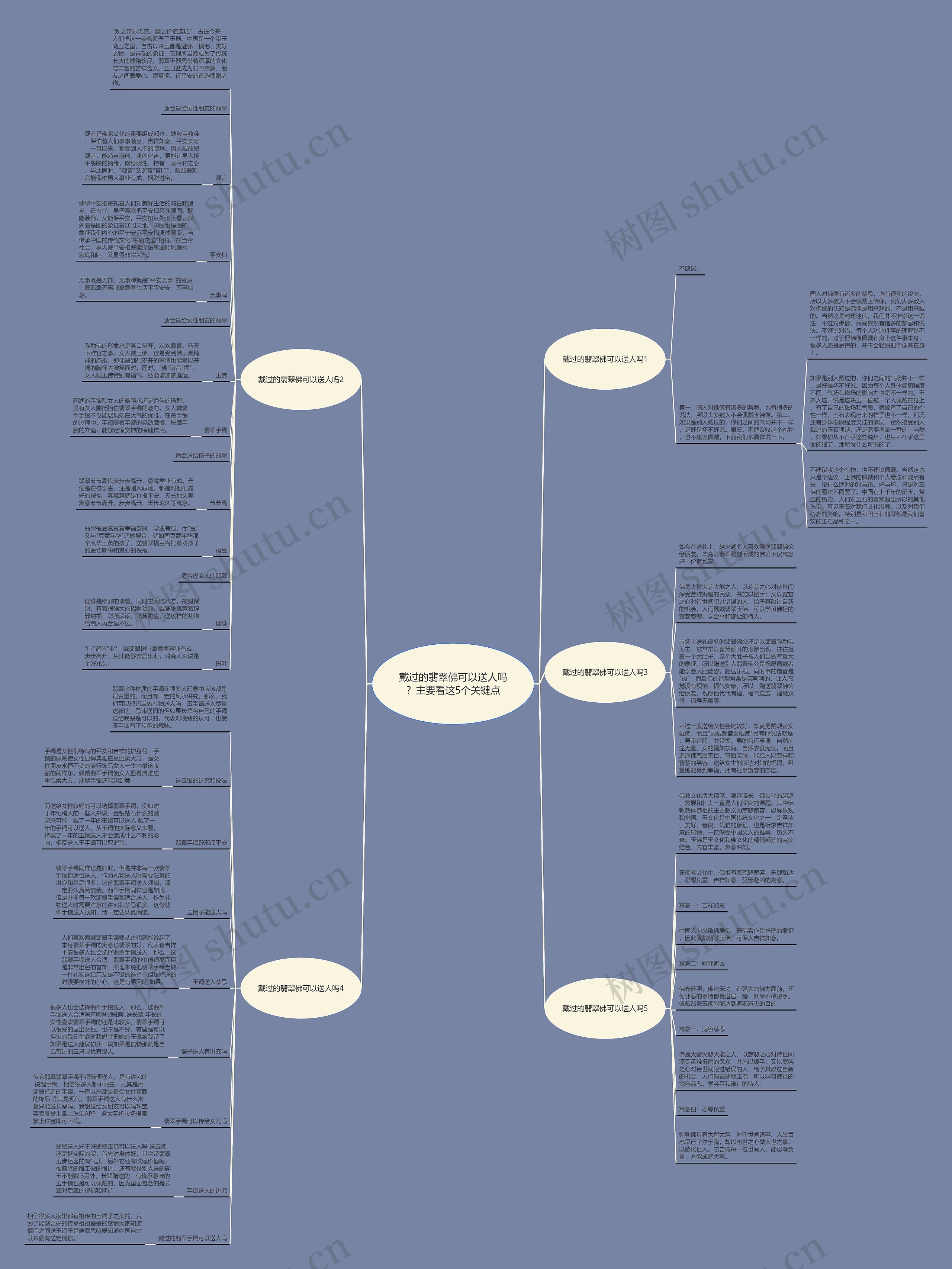 戴过的翡翠佛可以送人吗?主要看这5个关键点 戴过的翡翠佛可以送人吗?主要看这5个关键点