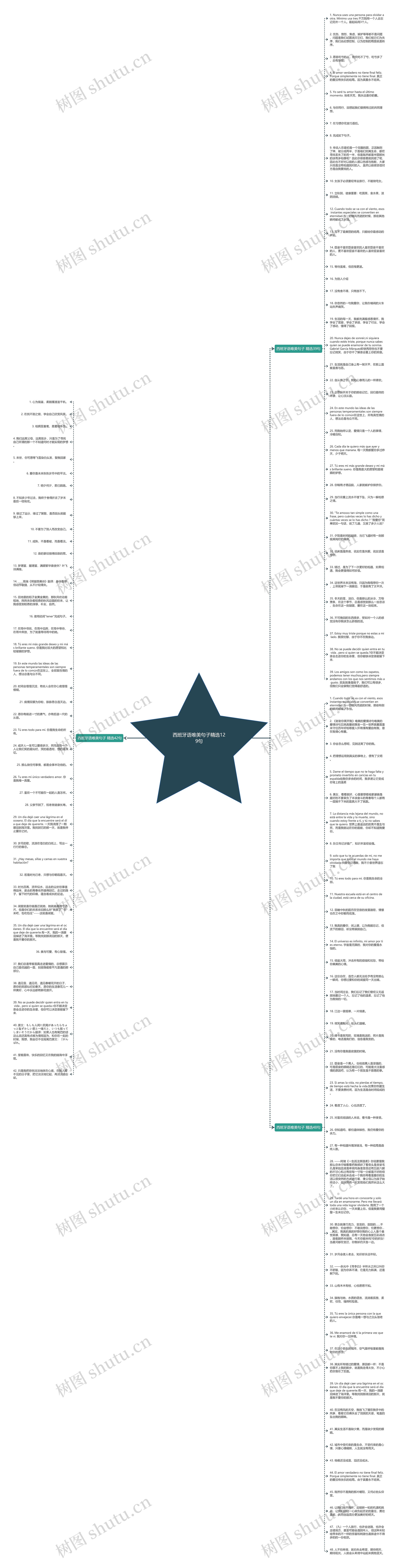西班牙语唯美句子精选129句思维导图
