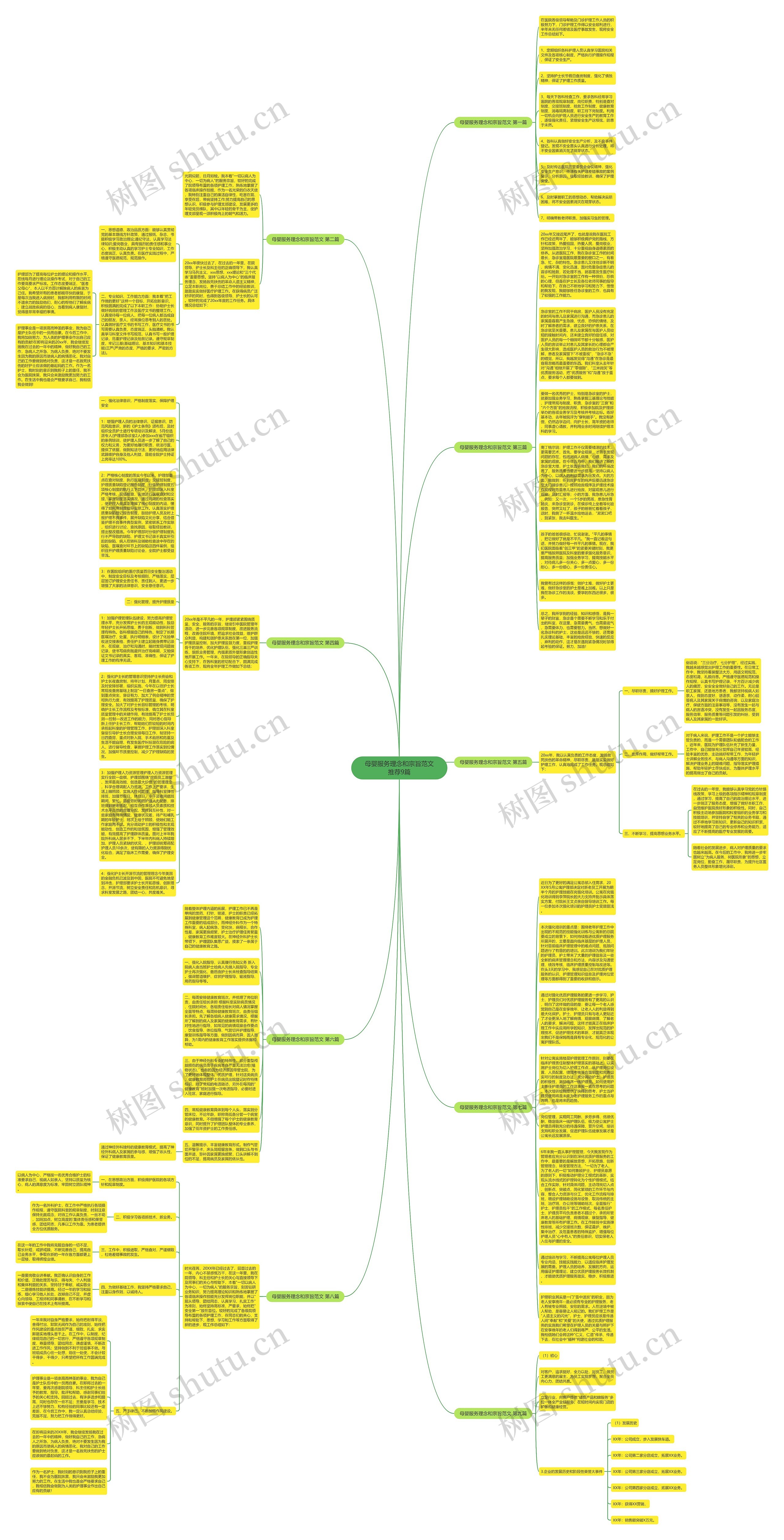 母婴服务理念和宗旨范文推荐9篇思维导图
