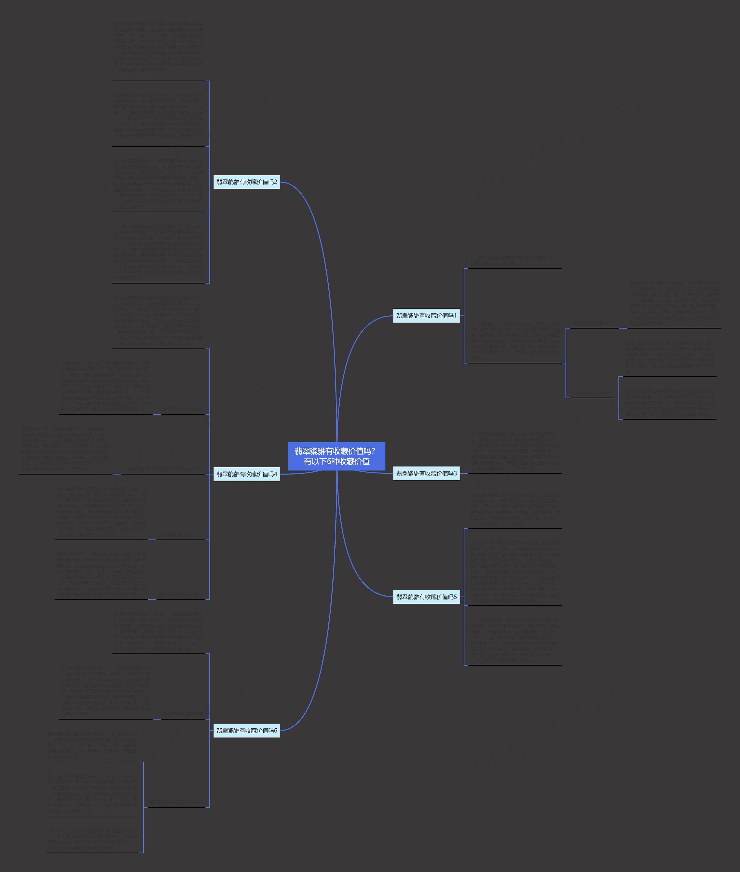 翡翠貔貅有收藏价值吗？有以下6种收藏价值思维导图