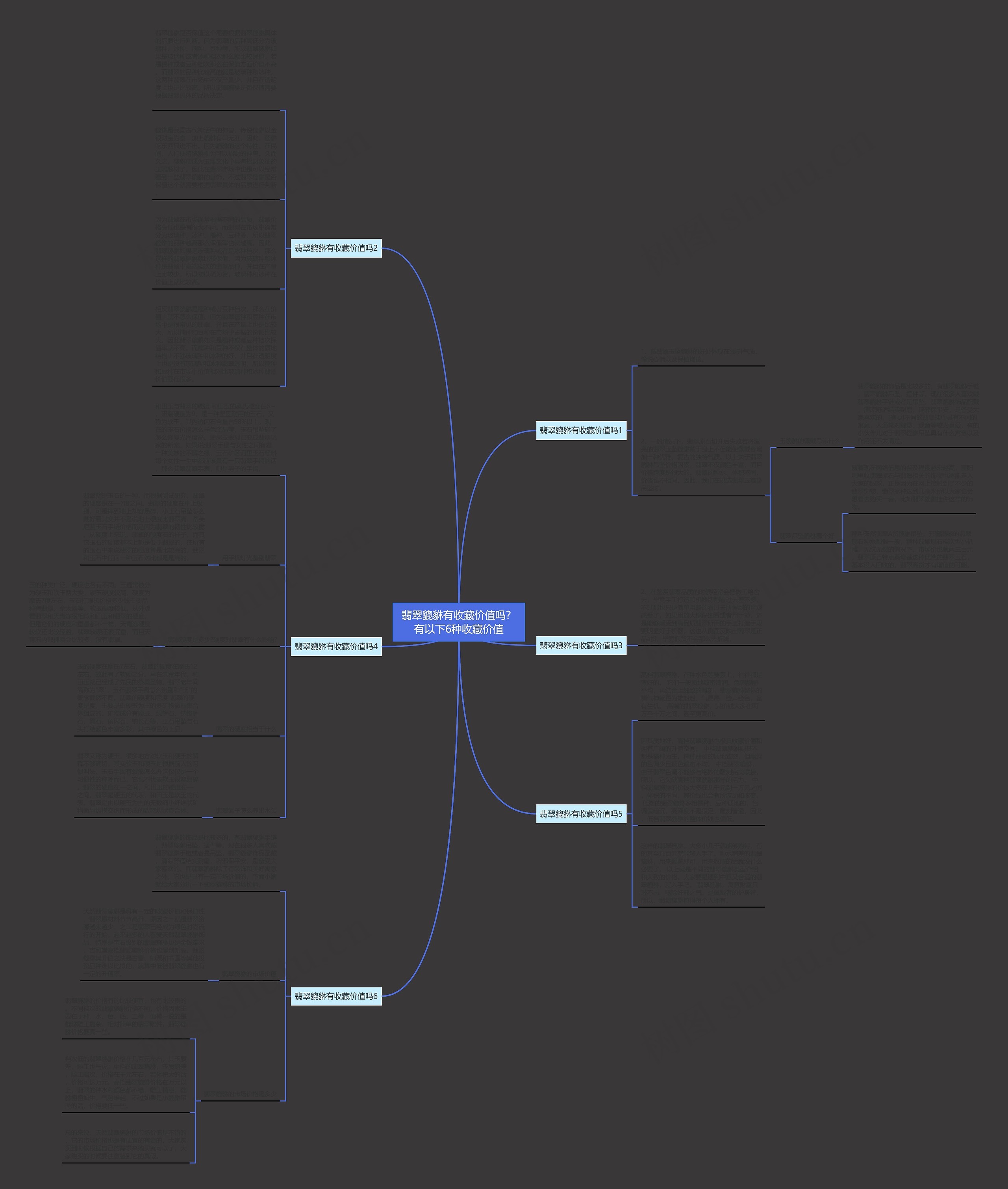 翡翠貔貅有收藏价值吗?有以下6种收藏价值思维导图高清图 翡翠貔貅有收藏价值吗?有以下6种收藏价值思维导图