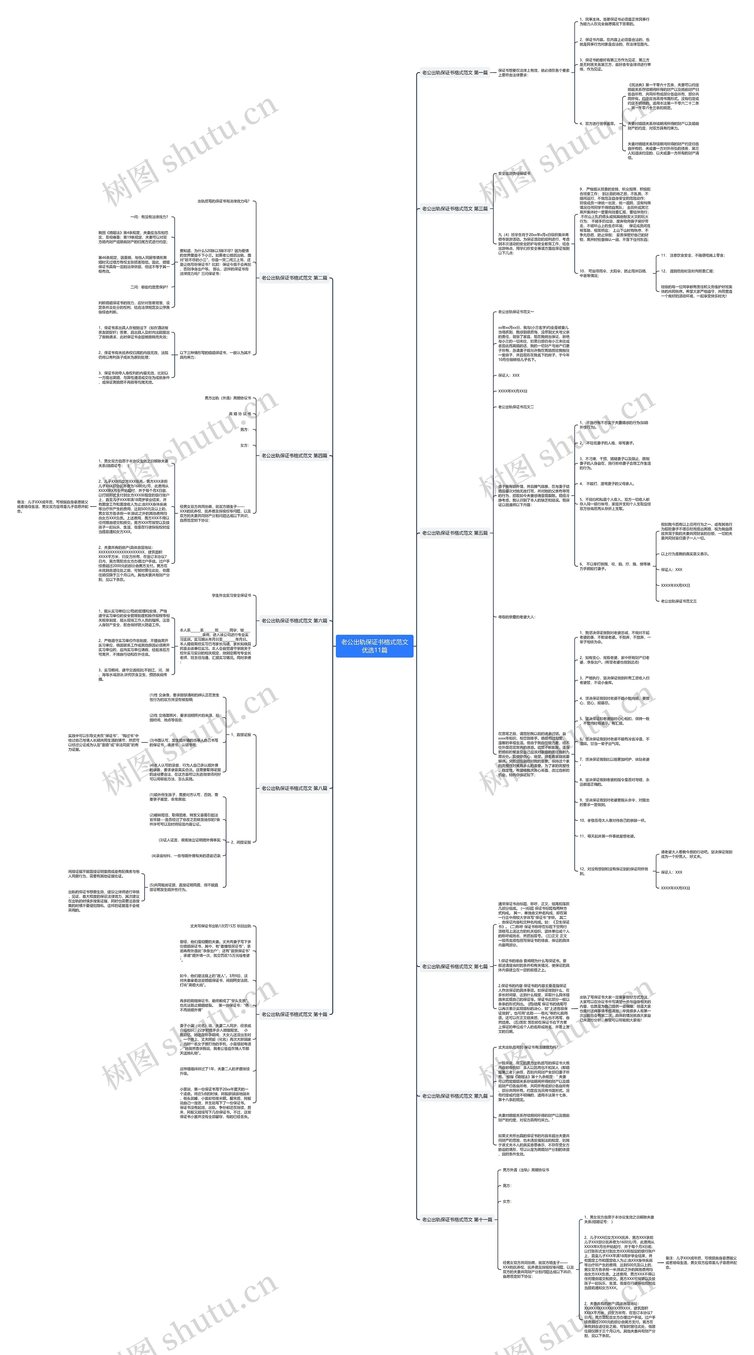 老公出轨保证书格式范文优选11篇 老公出轨保证书格式范文优选11篇
