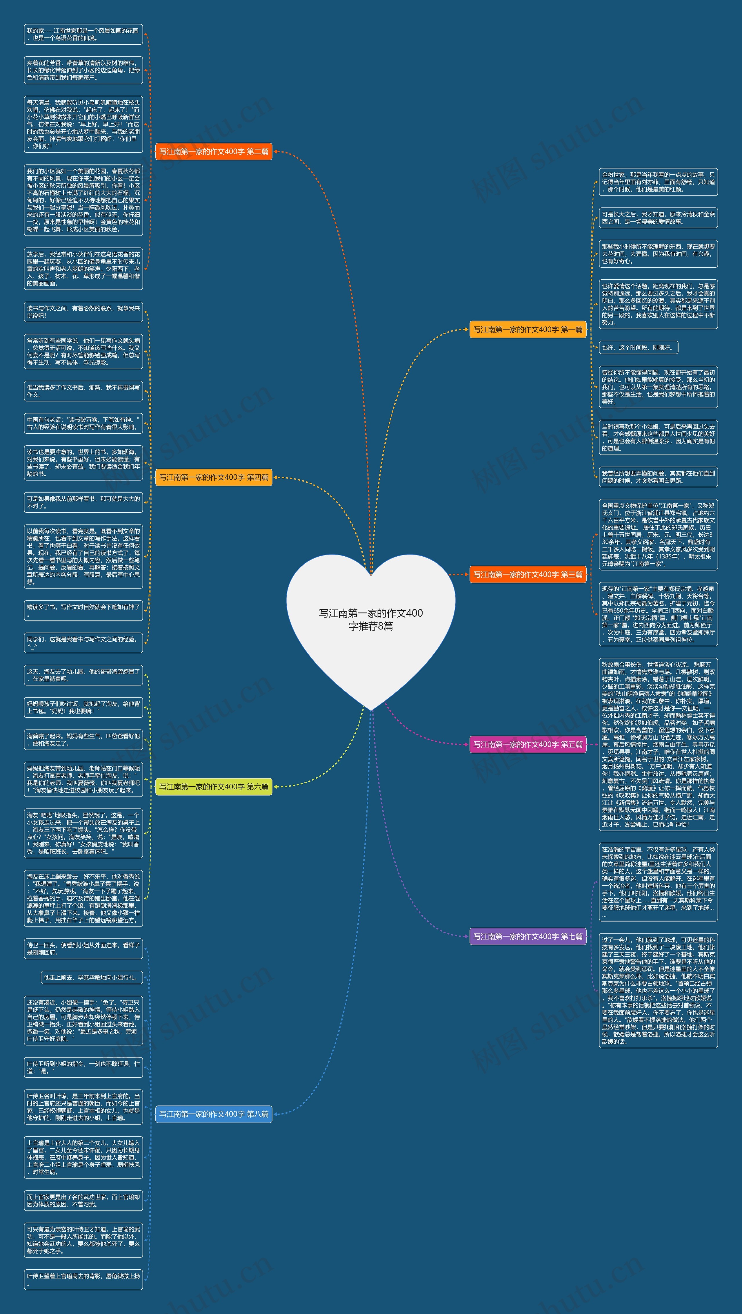 写江南第一家的作文400字推荐8篇
