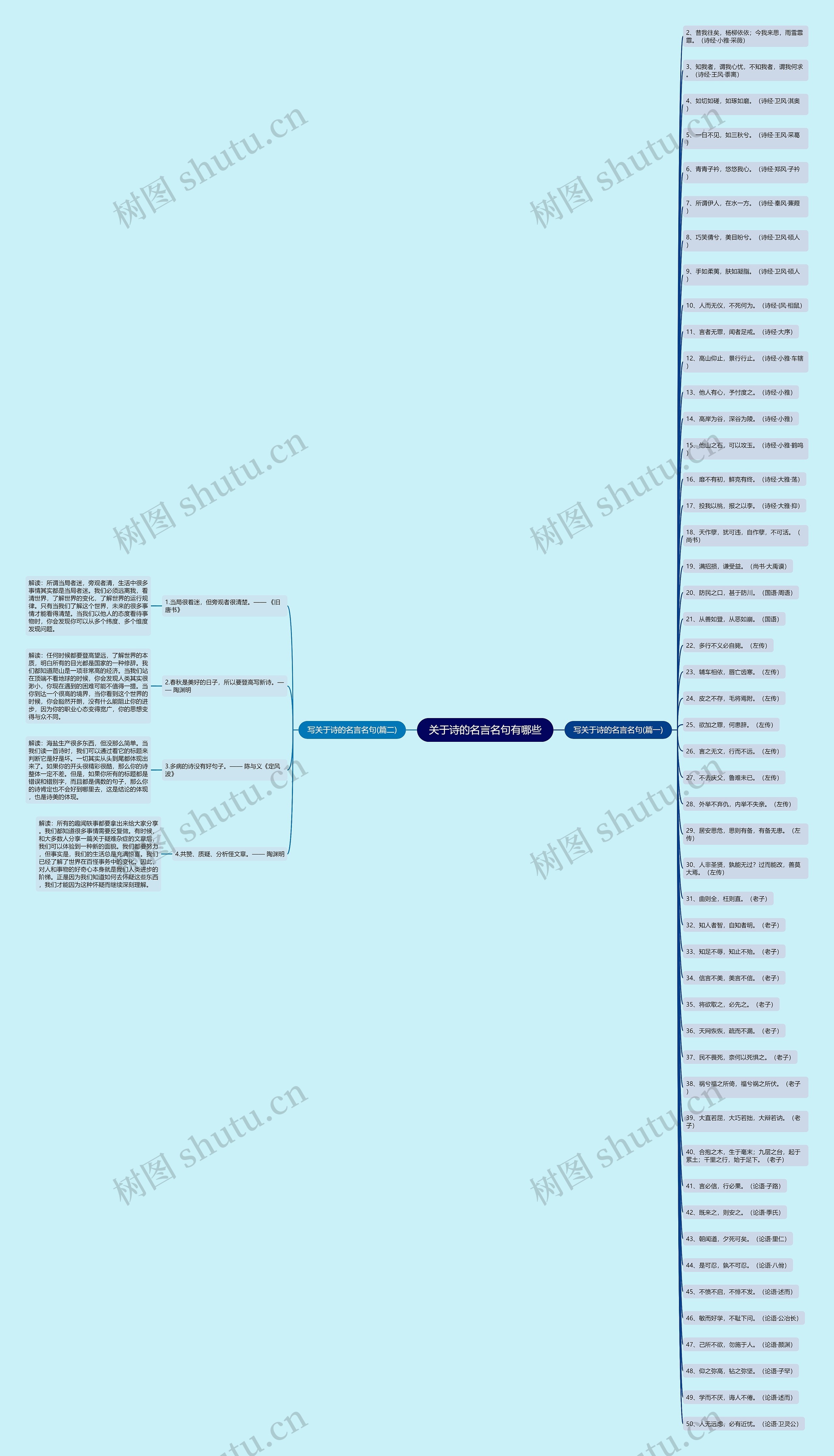 关于诗的名言名句有哪些思维导图