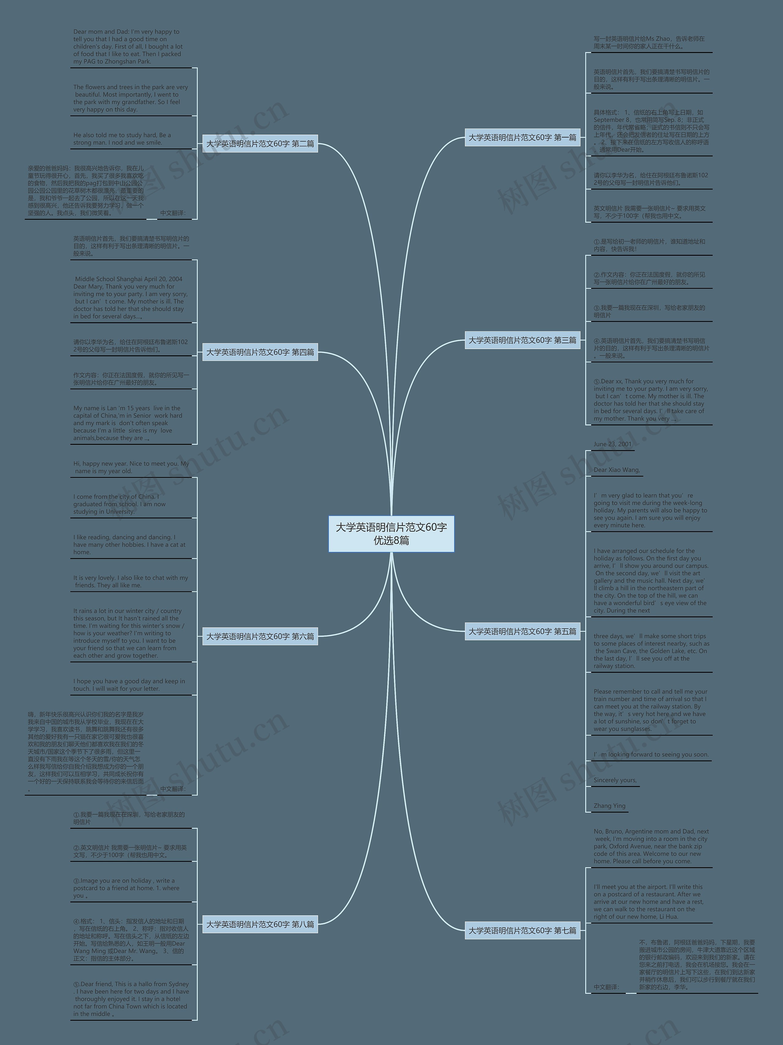 大学英语明信片范文60字优选8篇思维导图