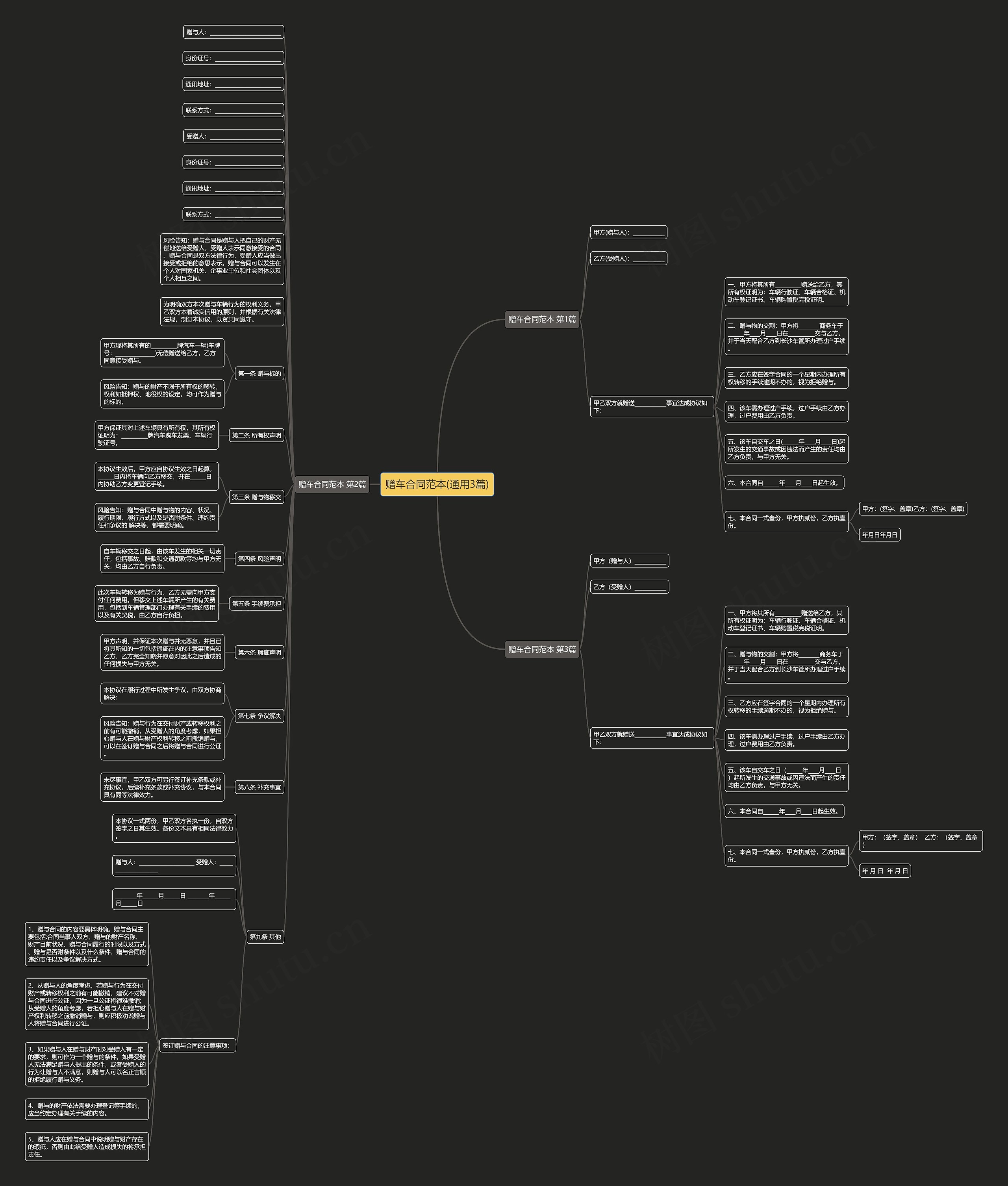 赠车合同范本(通用3篇)思维导图