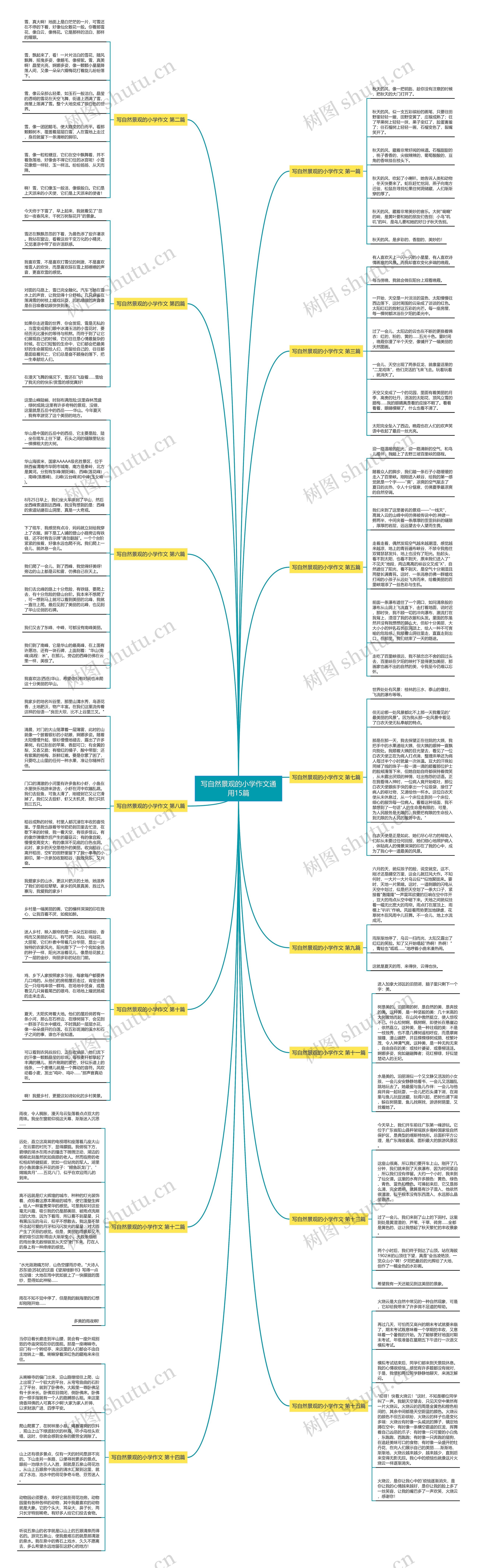 写自然景观的小学作文通用15篇思维导图