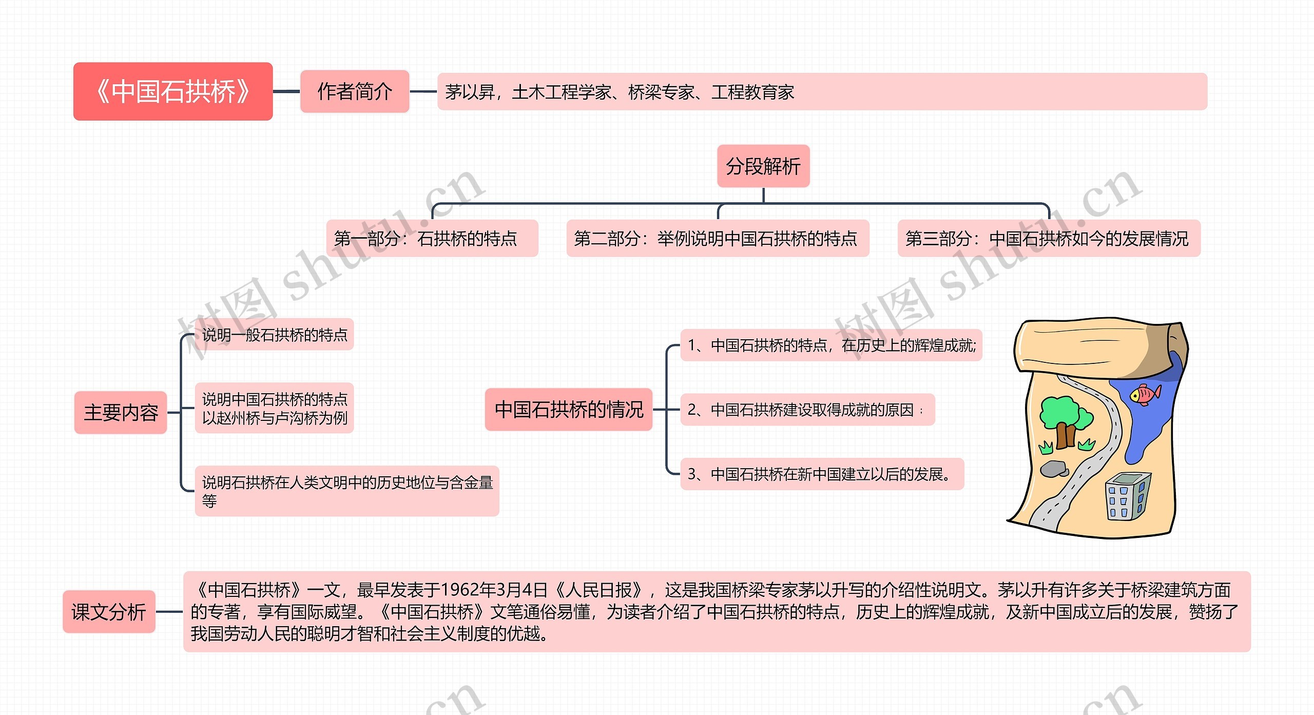 《中国石拱桥》