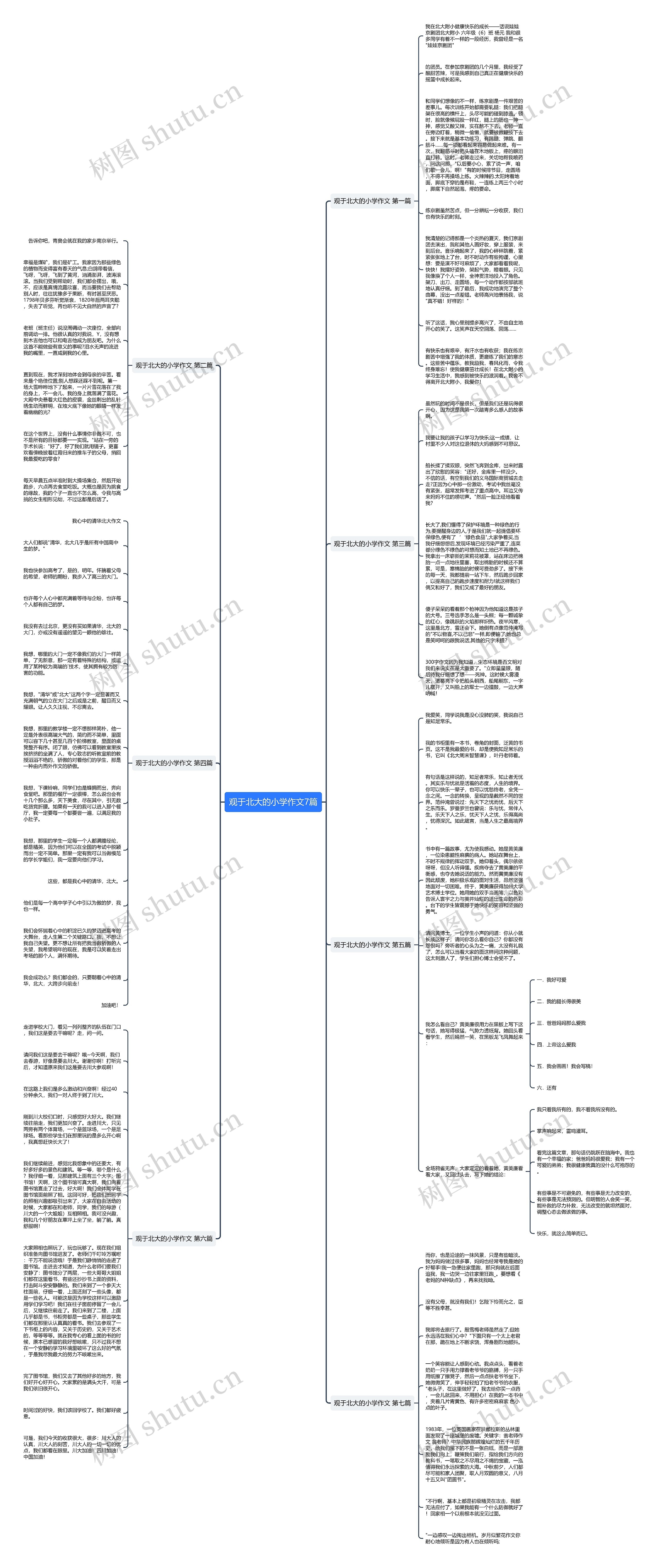 观于北大的小学作文7篇思维导图
