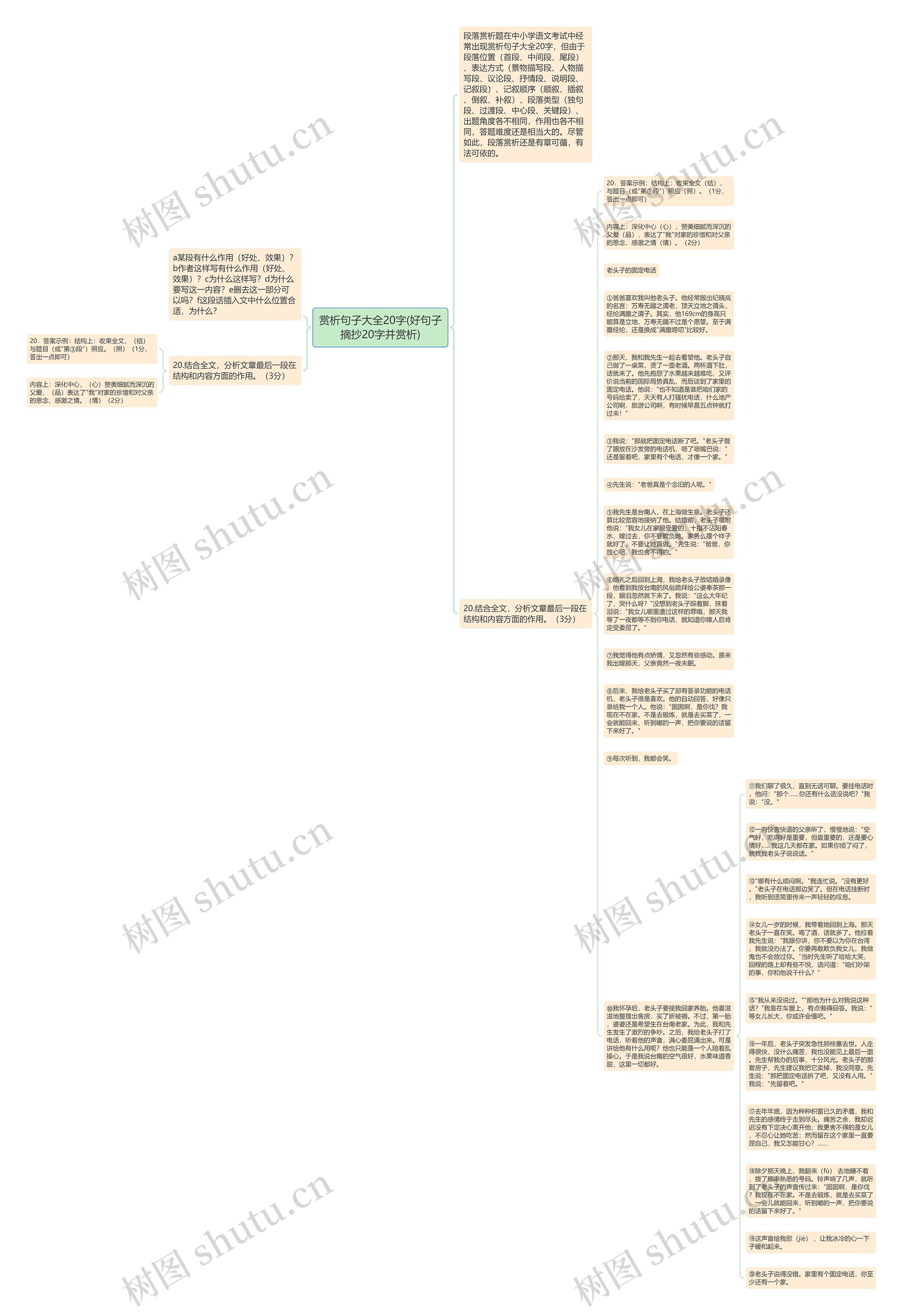 赏析句子大全20字(好句子摘抄20字并赏析)思维导图