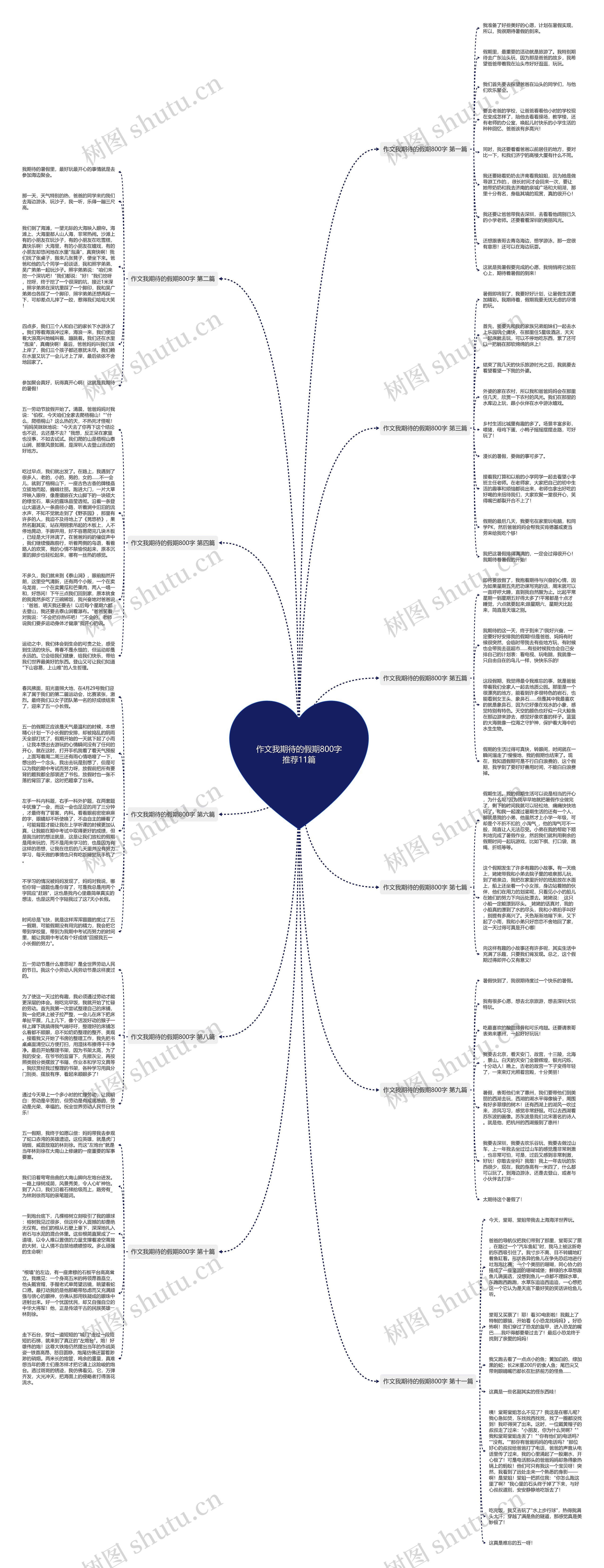 作文我期待的假期800字推荐11篇思维导图