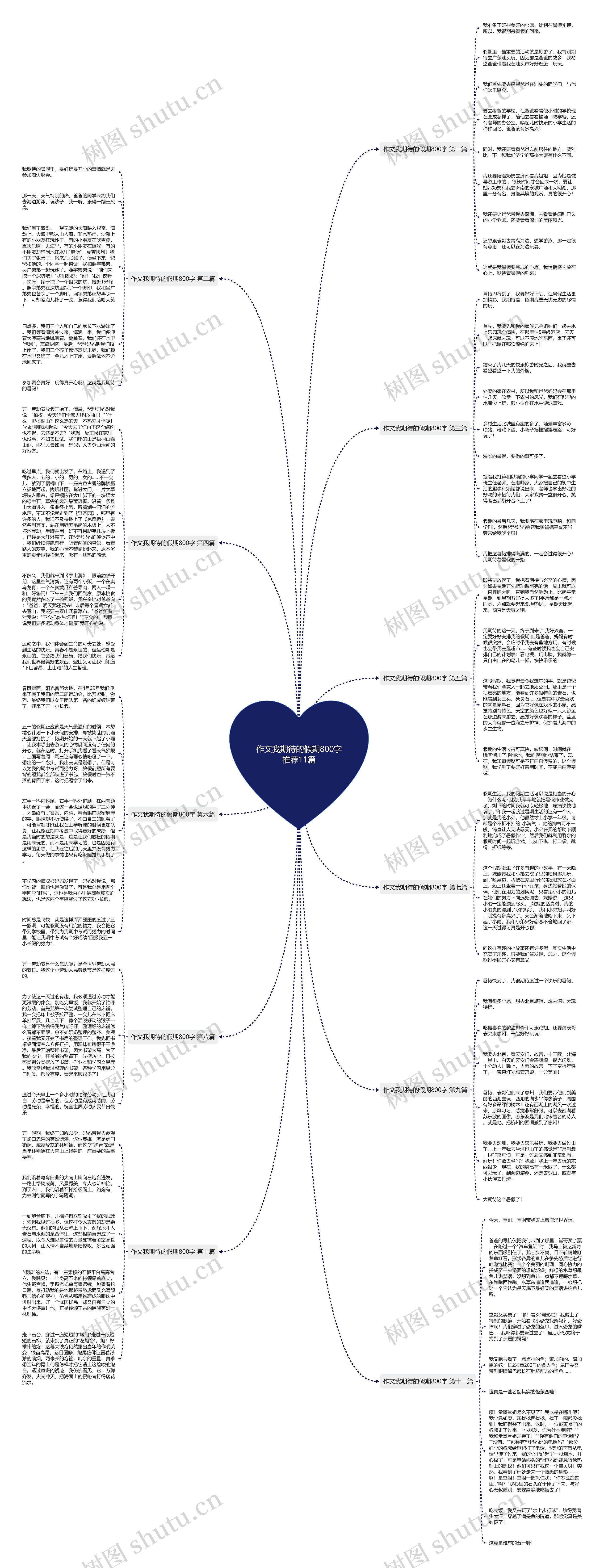 作文我期待的假期800字推荐11篇 作文我期待的假期800字推荐11篇