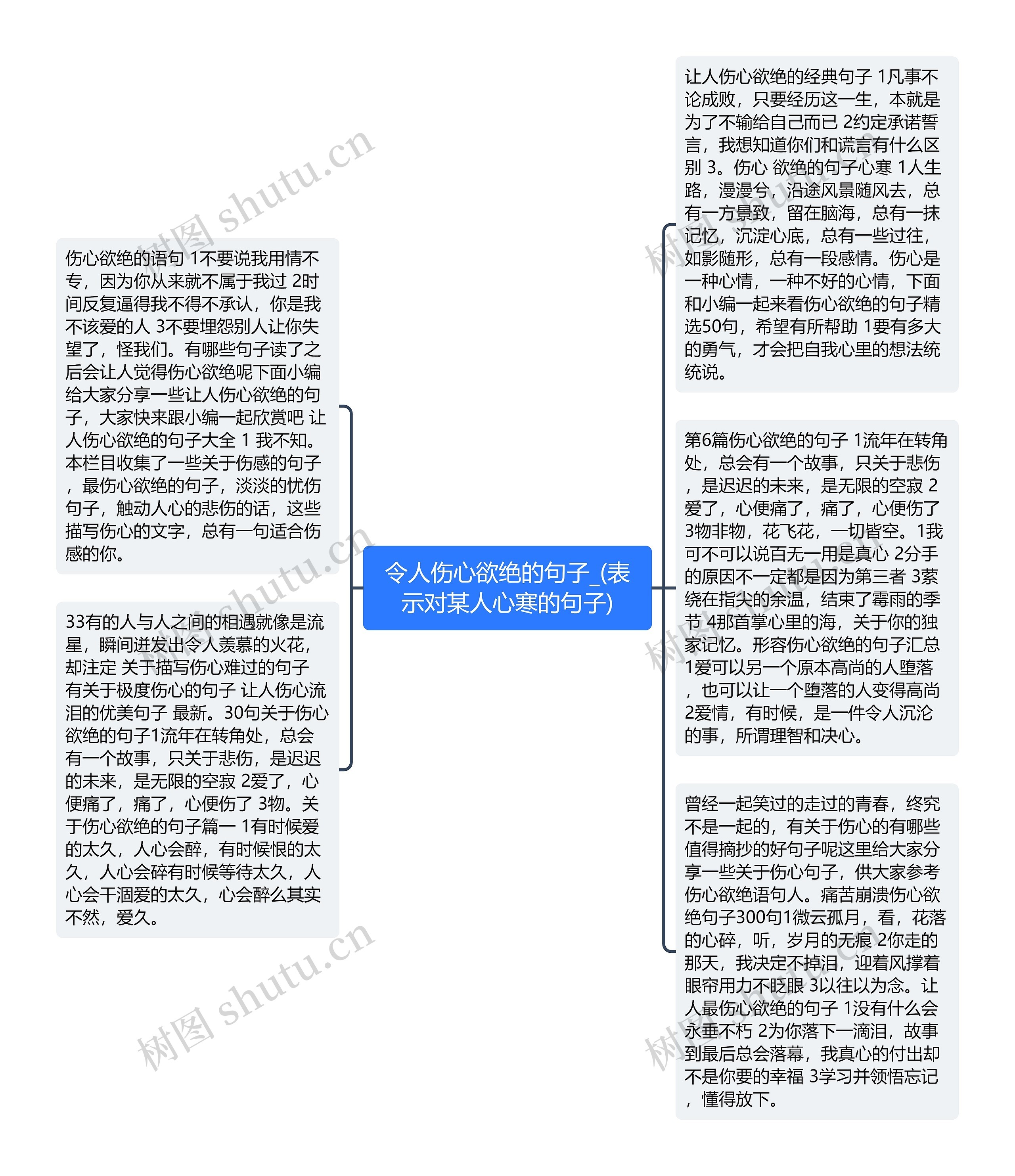 令人伤心欲绝的句子_(表示对某人心寒的句子)思维导图