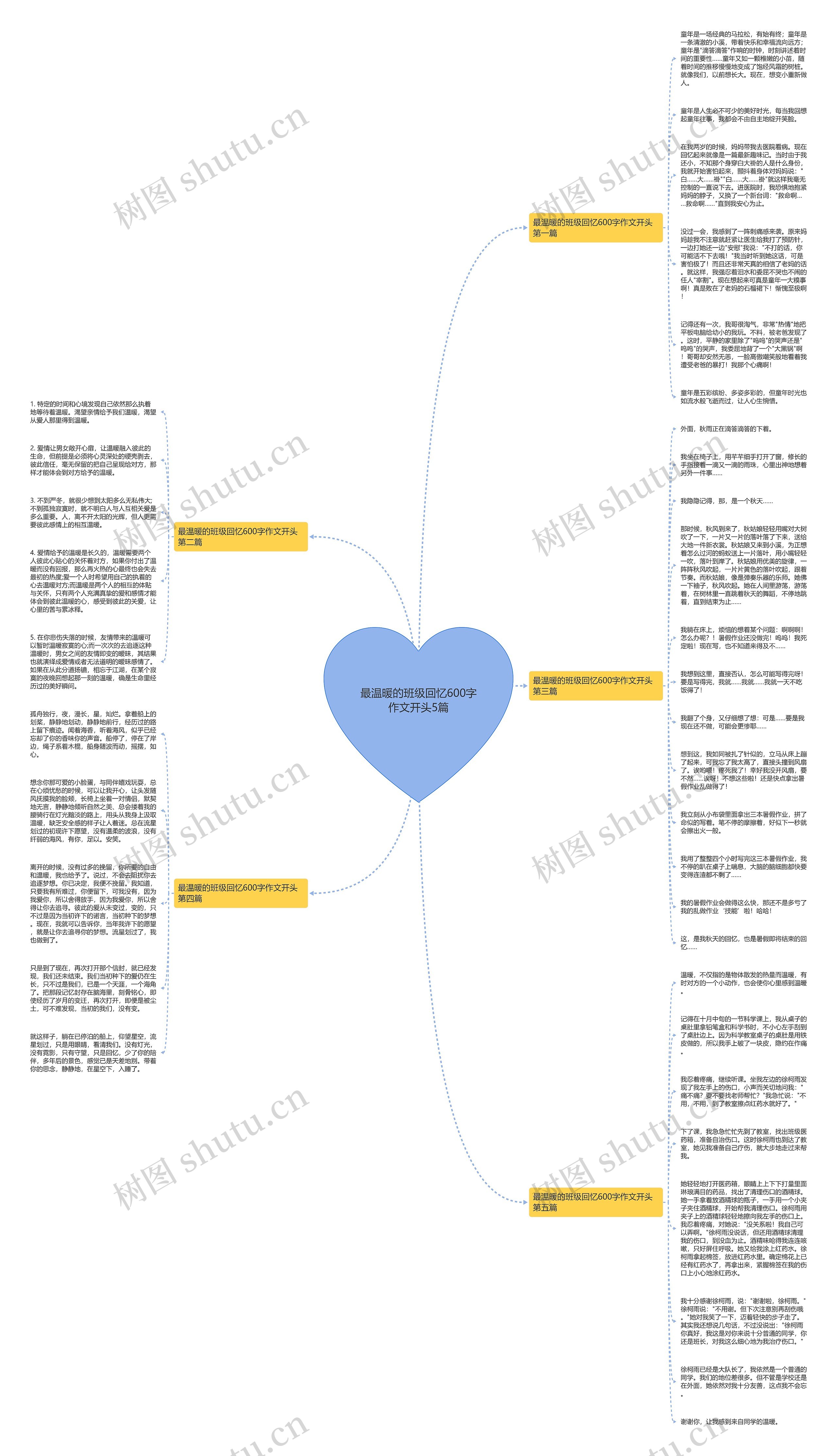 最温暖的班级回忆600字作文开头5篇思维导图