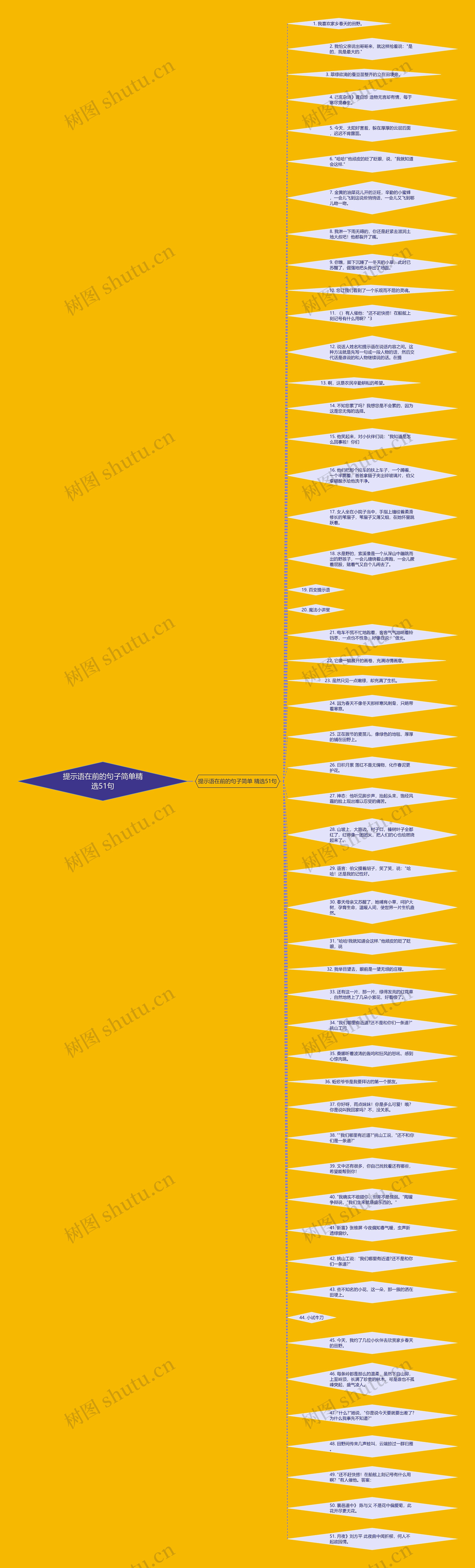 提示语在前的句子简单精选51句思维导图