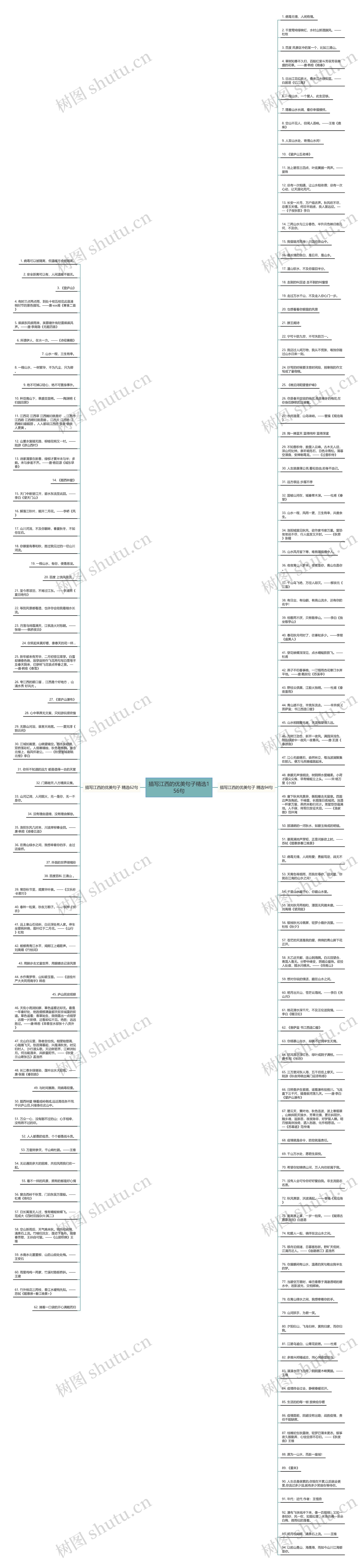描写江西的优美句子精选156句思维导图