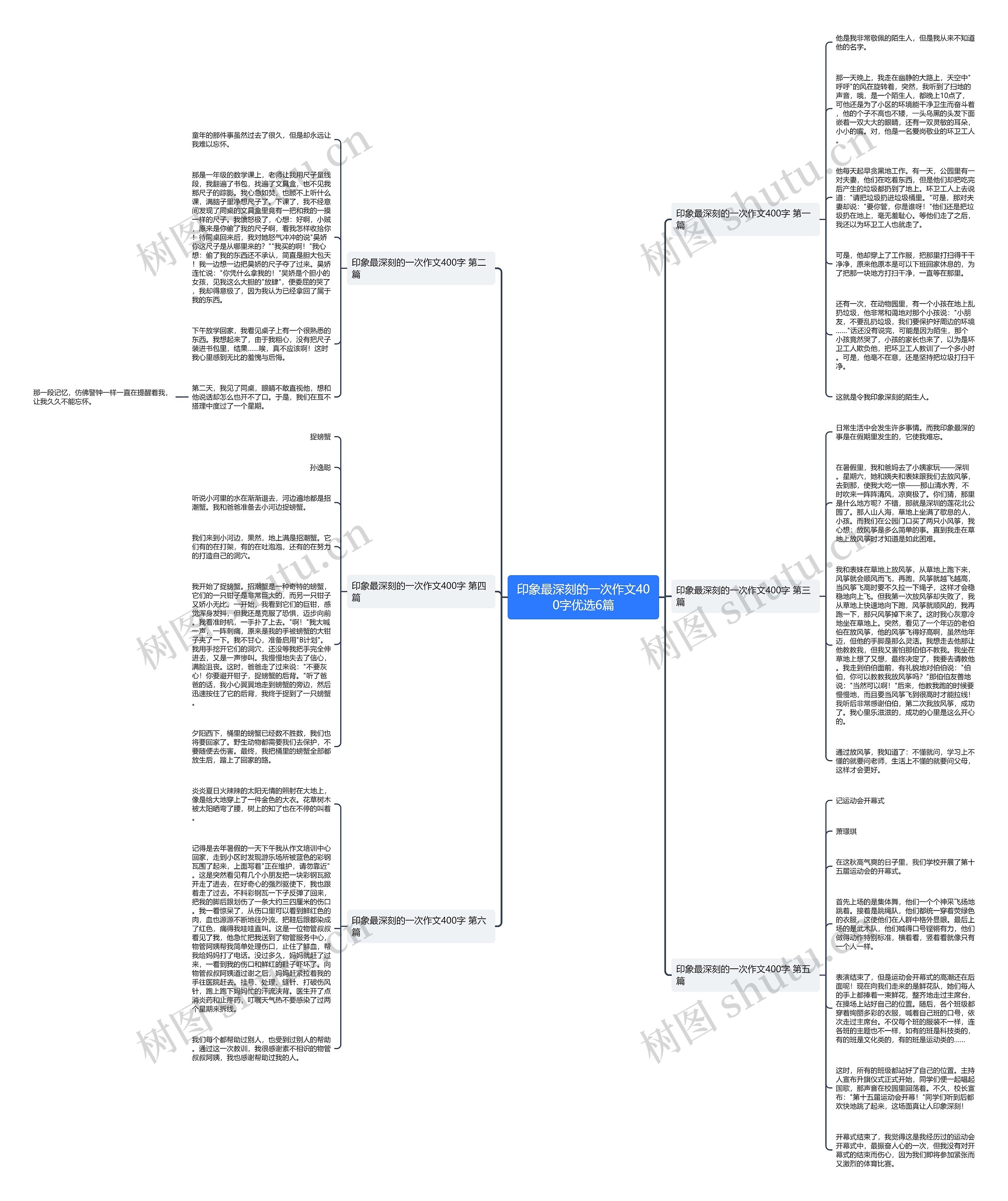 印象最深刻的一次作文400字优选6篇思维导图