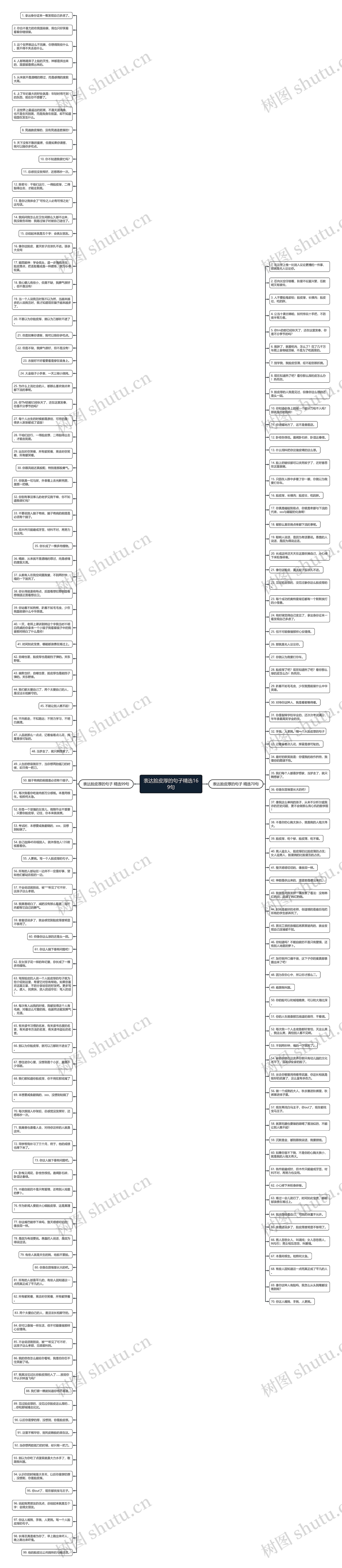 表达脸皮厚的句子精选169句思维导图