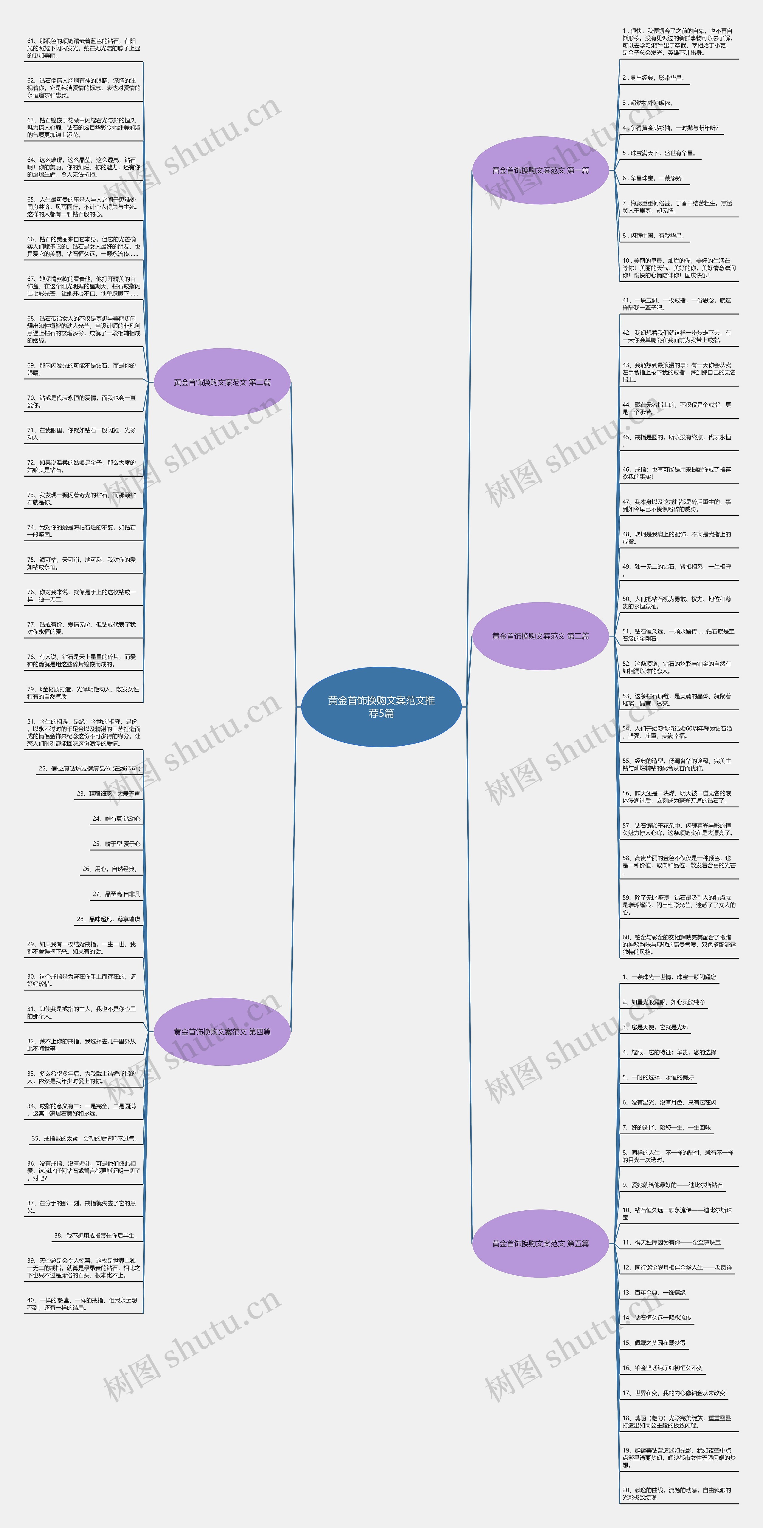 黄金首饰换购文案范文推荐5篇思维导图