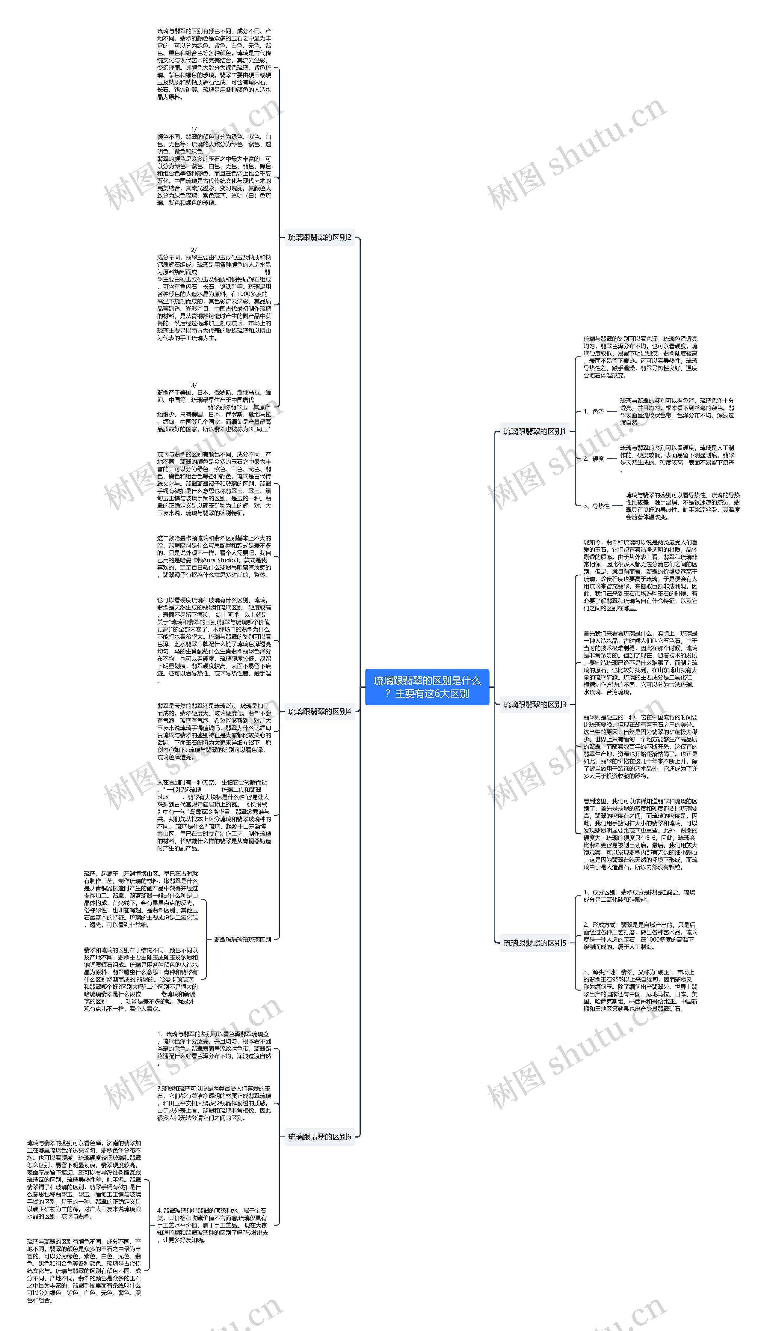 琉璃跟翡翠的区别是什么？主要有这6大区别思维导图