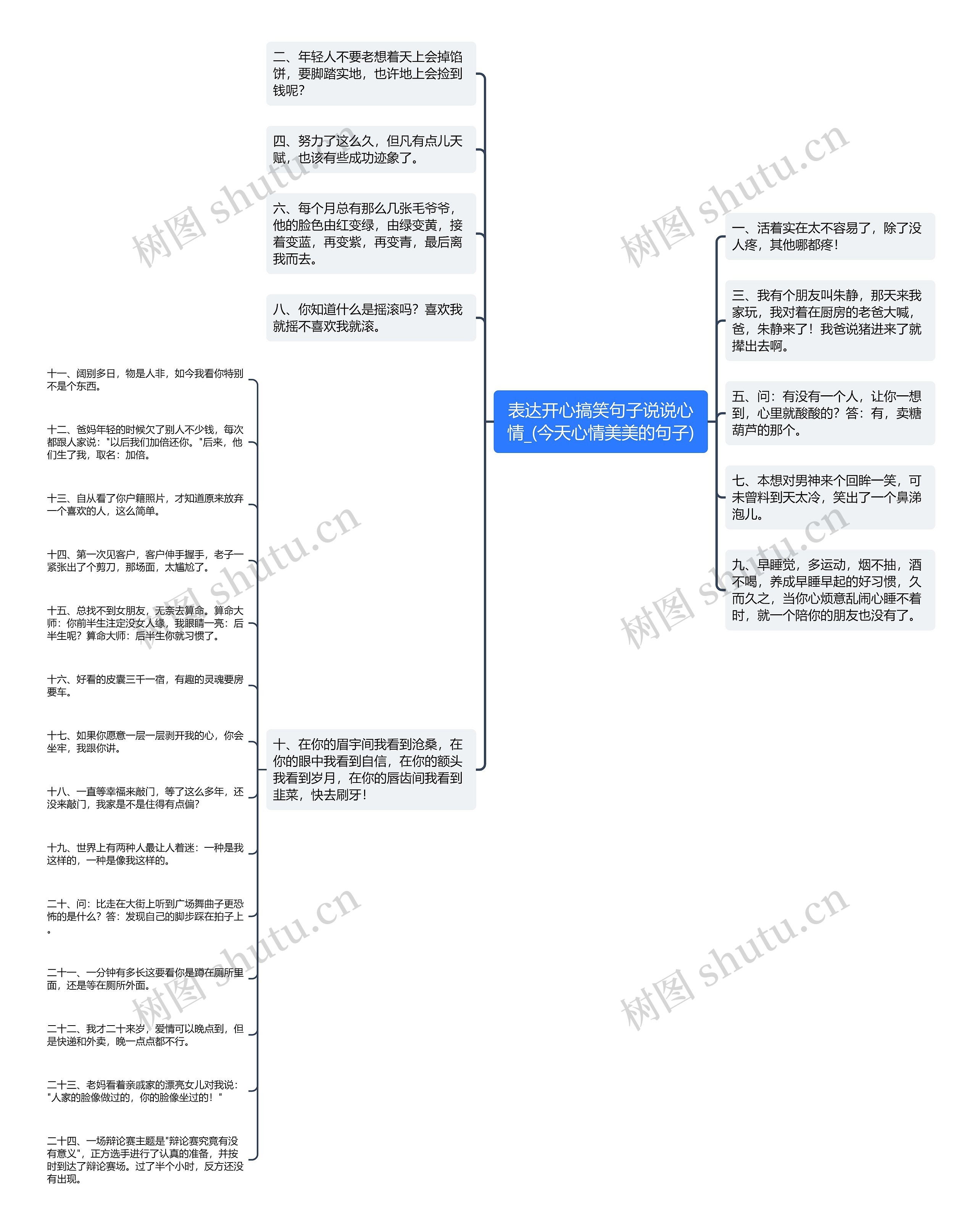 表达开心搞笑句子说说心情_(今天心情美美的句子)思维导图