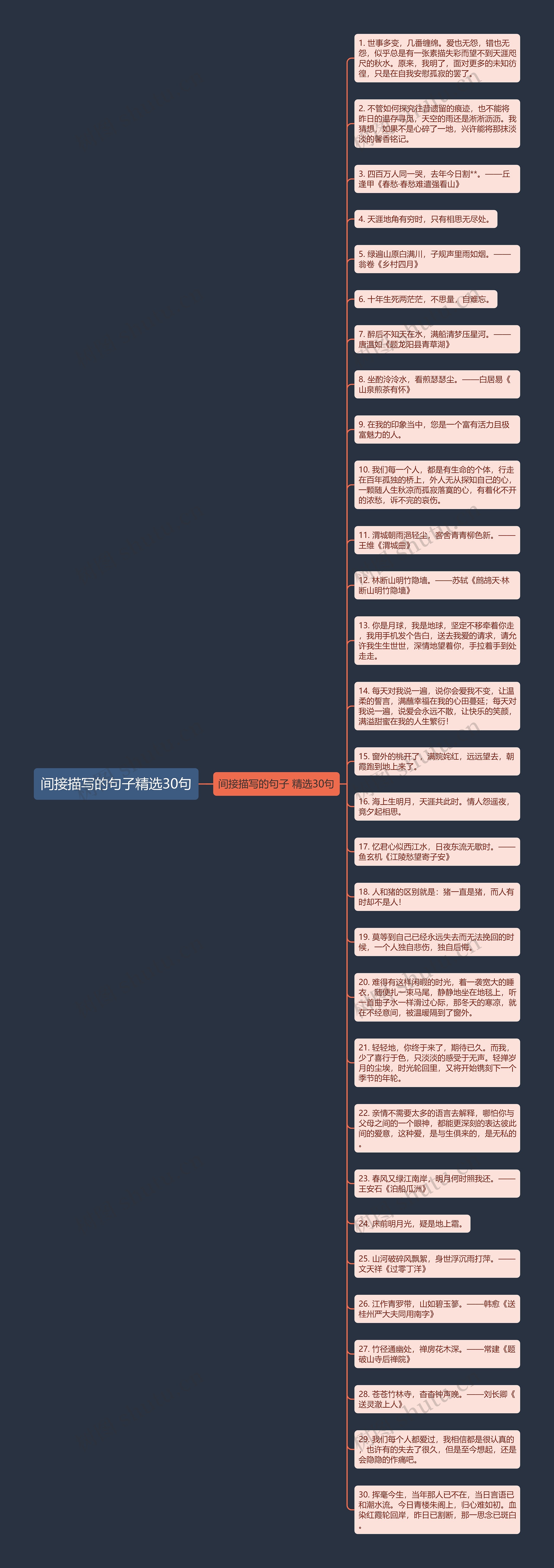 间接描写的句子精选30句思维导图