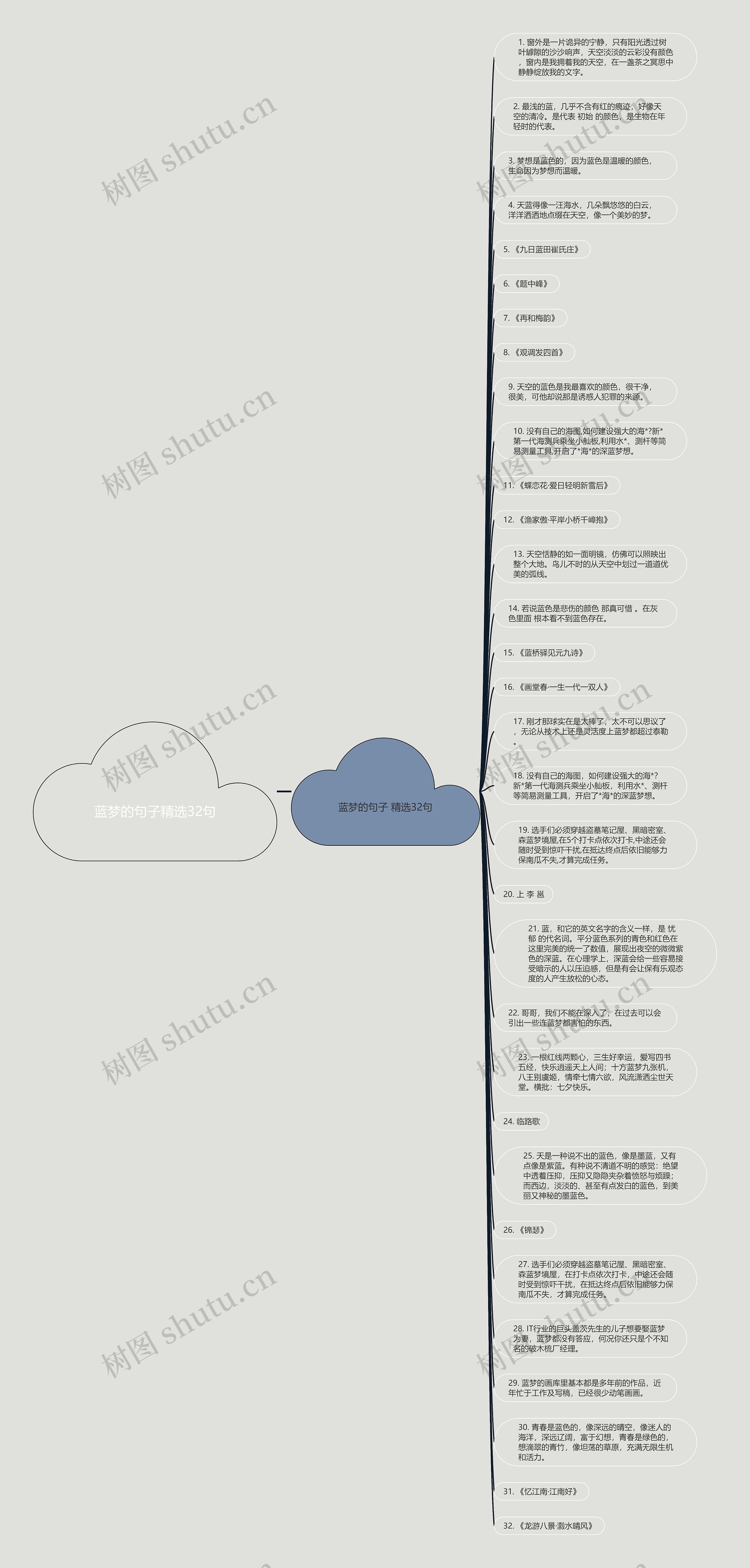 蓝梦的句子精选32句思维导图