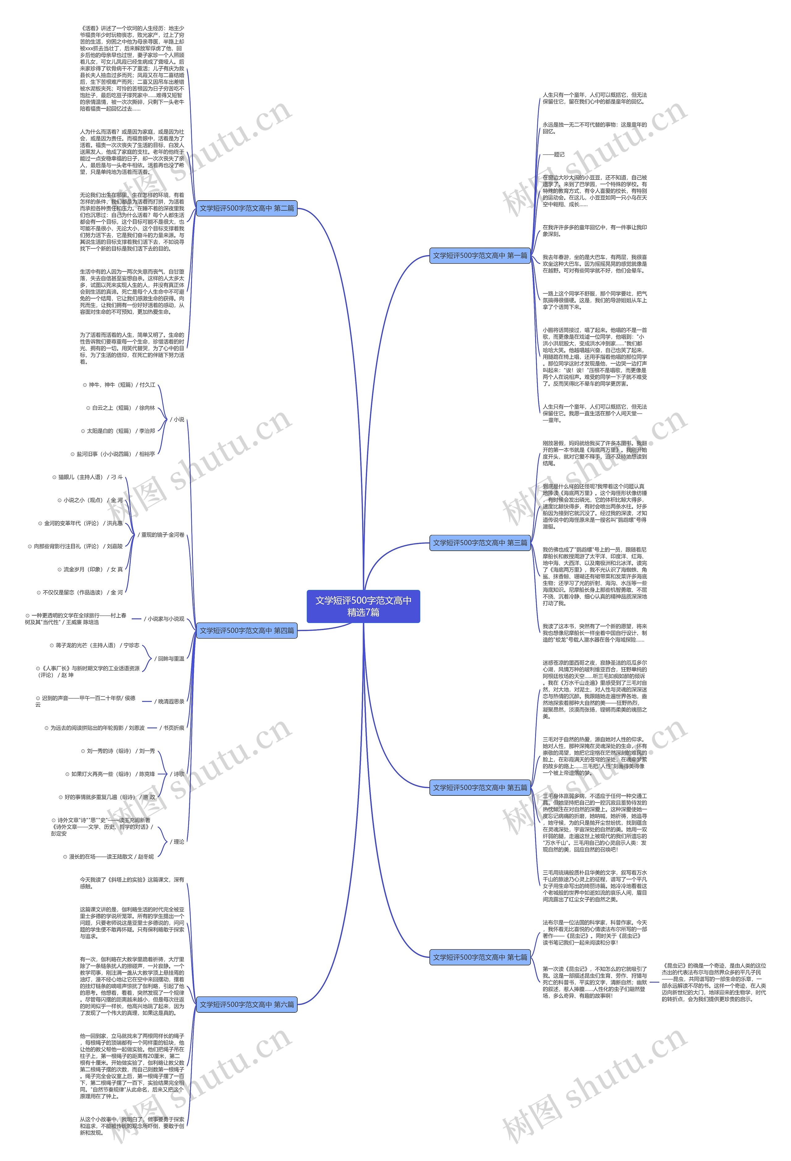 文学短评500字范文高中精选7篇思维导图