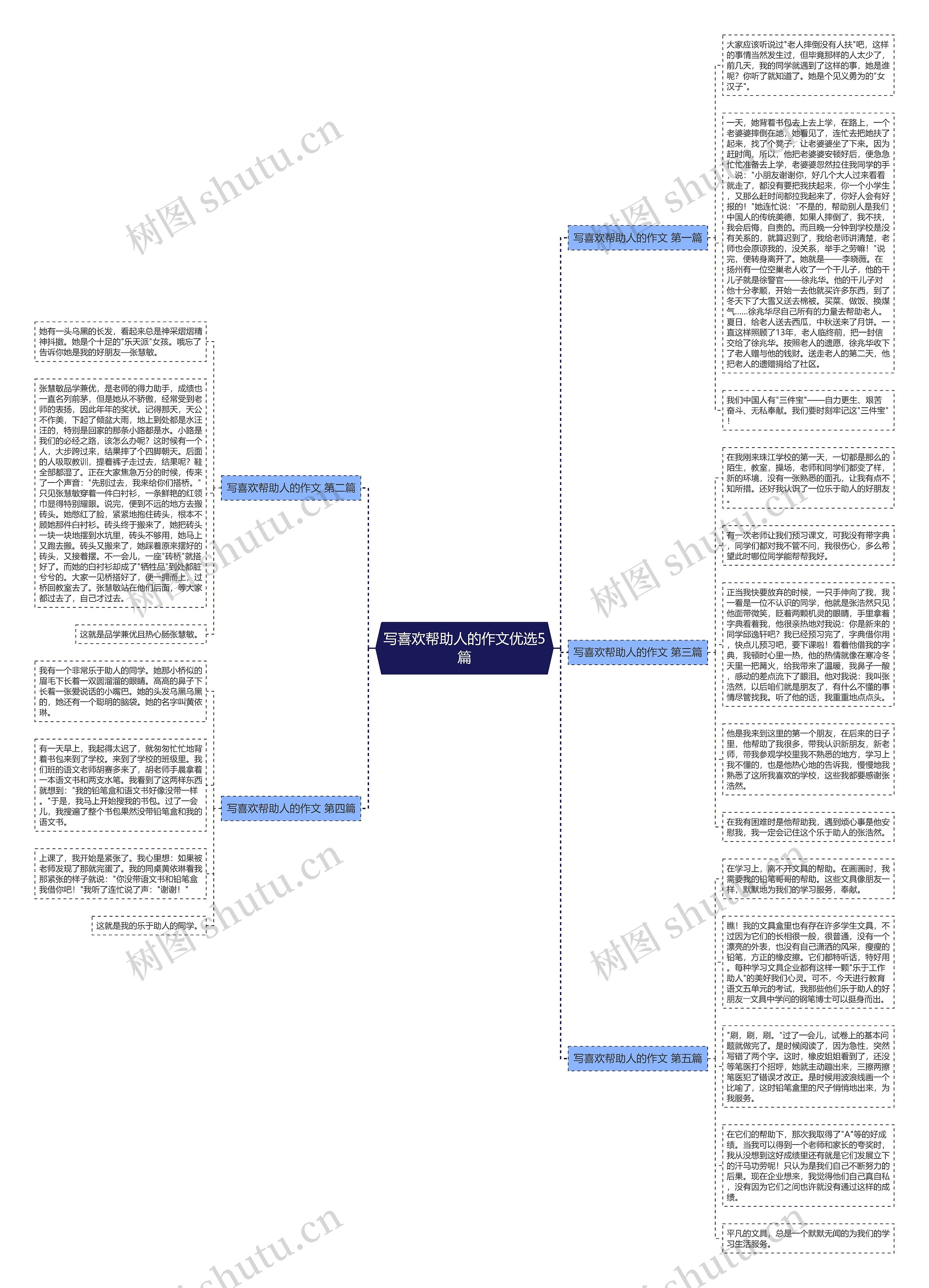 写喜欢帮助人的作文优选5篇思维导图