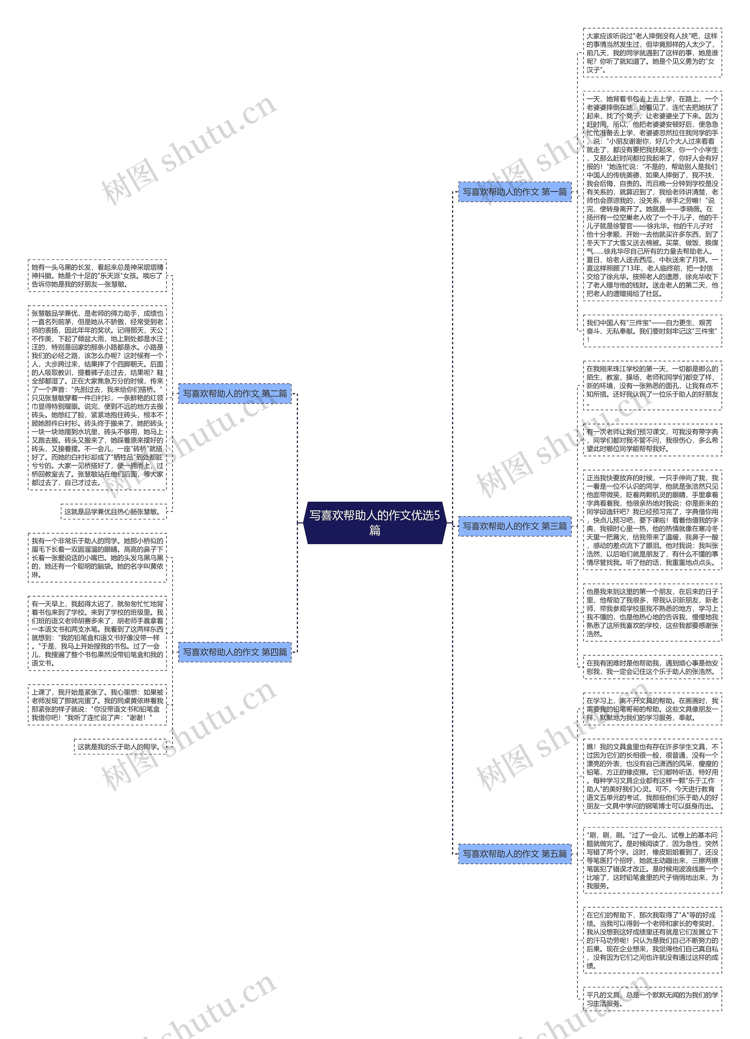 写喜欢帮助人的作文优选5篇 写喜欢帮助人的作文优选5篇