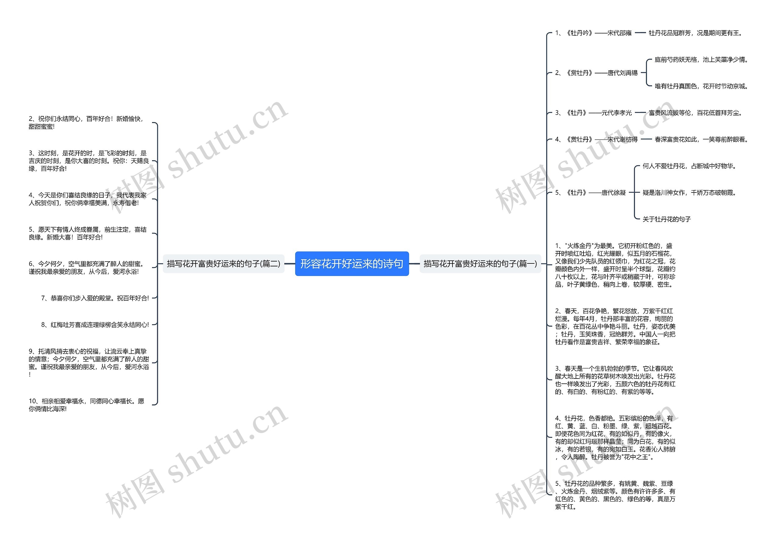 形容花开好运来的诗句 形容花开好运来的诗句