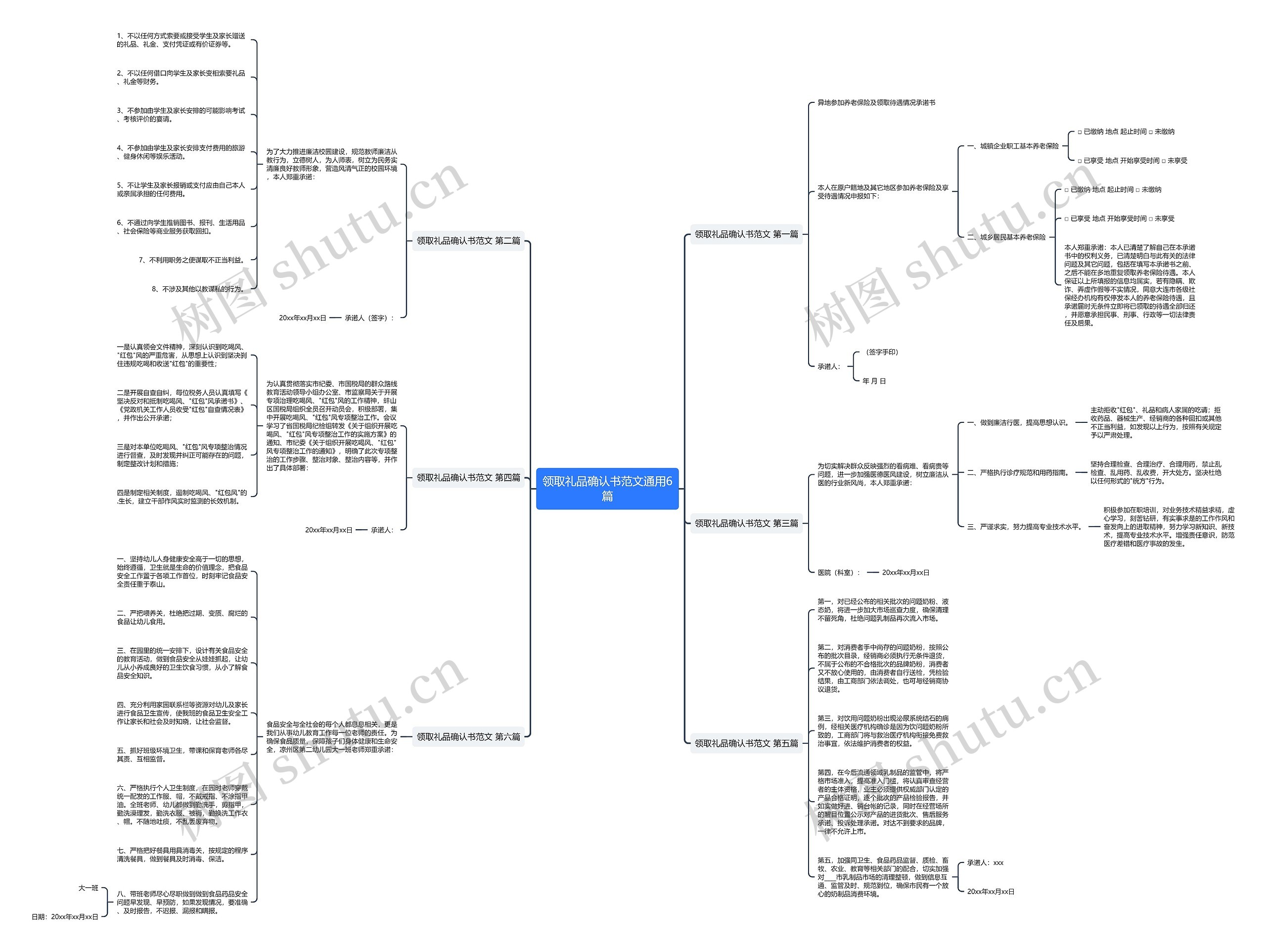 领取礼品确认书范文通用6篇思维导图