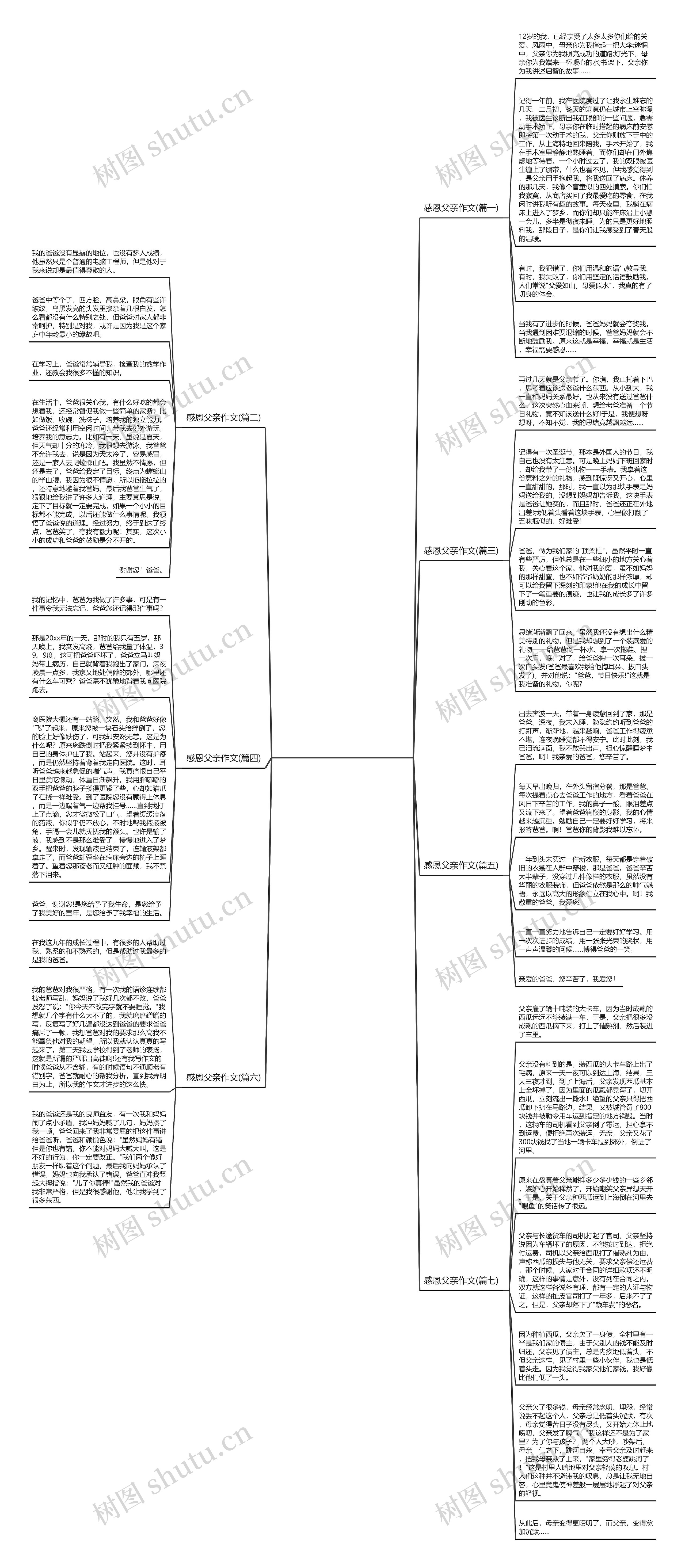 感恩父亲作文(推荐7篇)思维导图