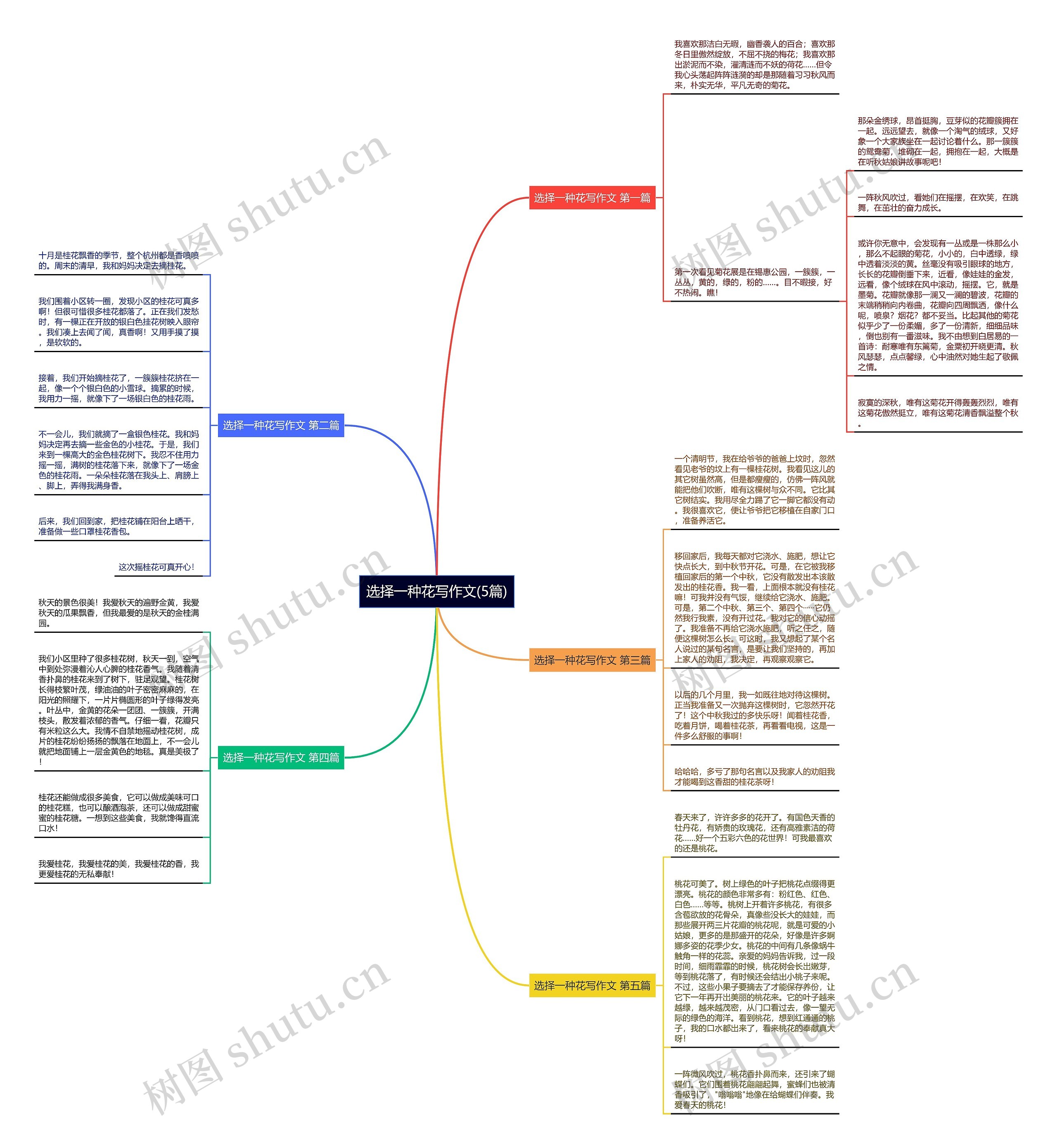 选择一种花写作文(5篇)