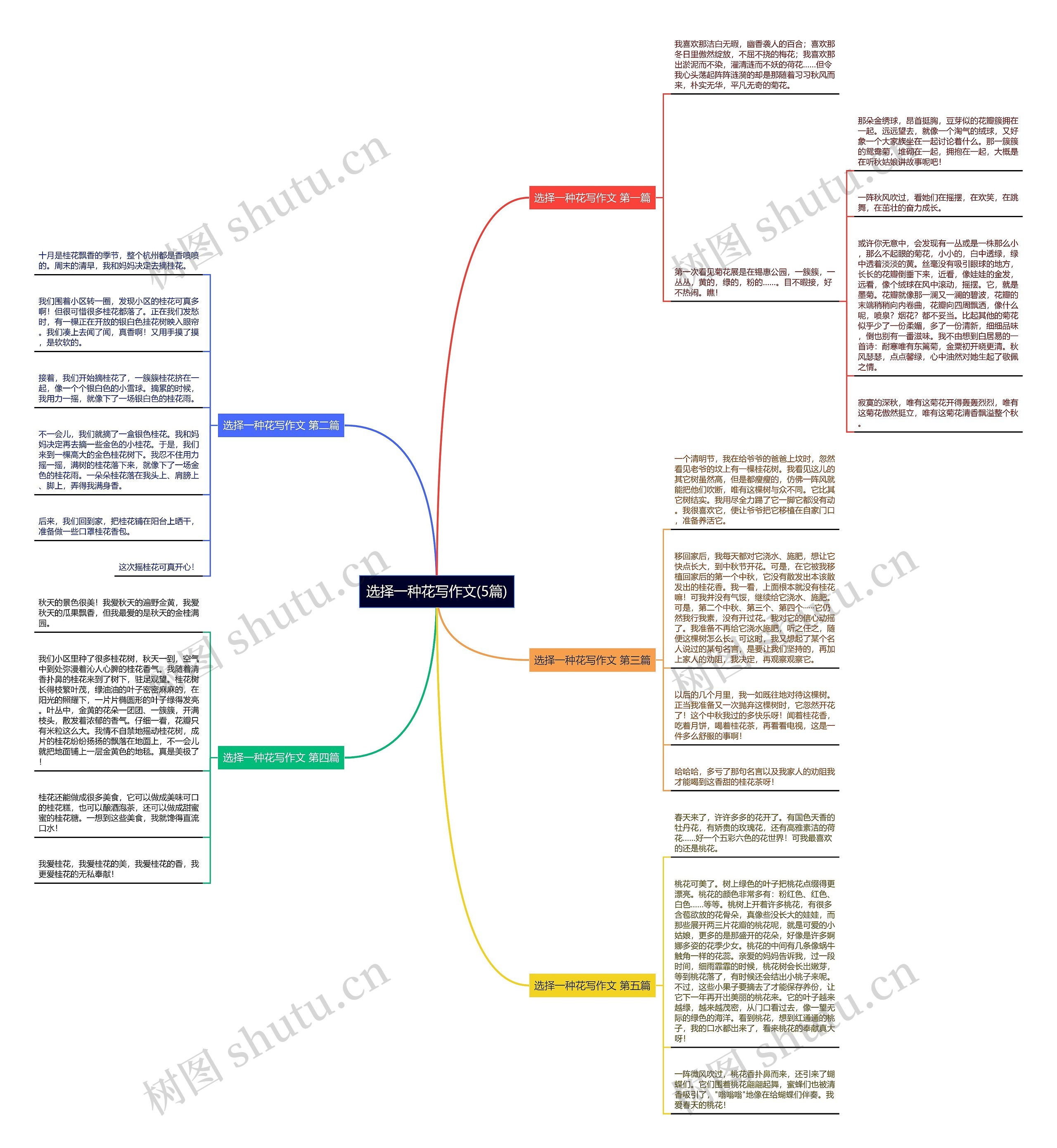 选择一种花写作文(5篇) 选择一种花写作文(5篇)